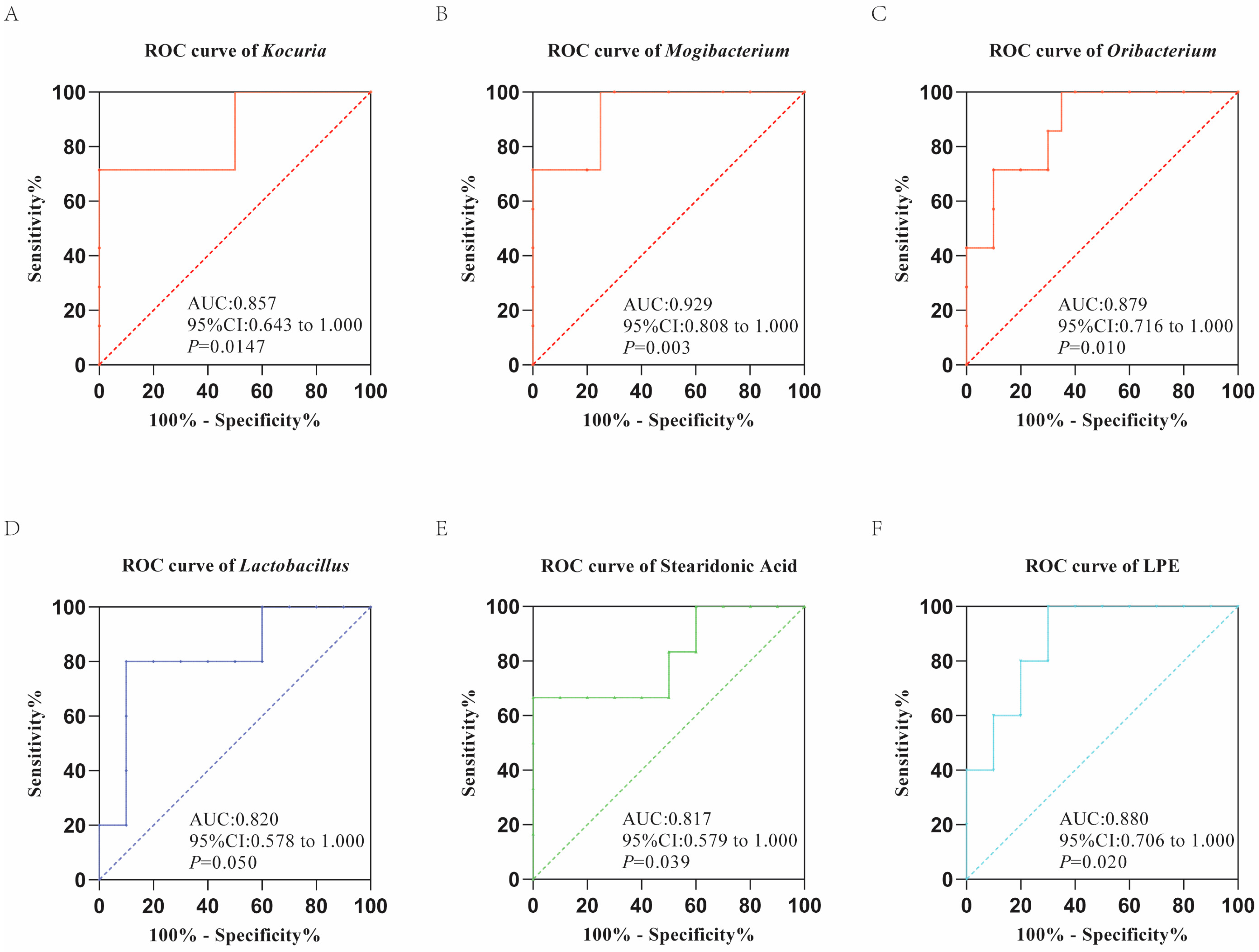 Genes 13 01513 g006 Genes 13 01513 g006