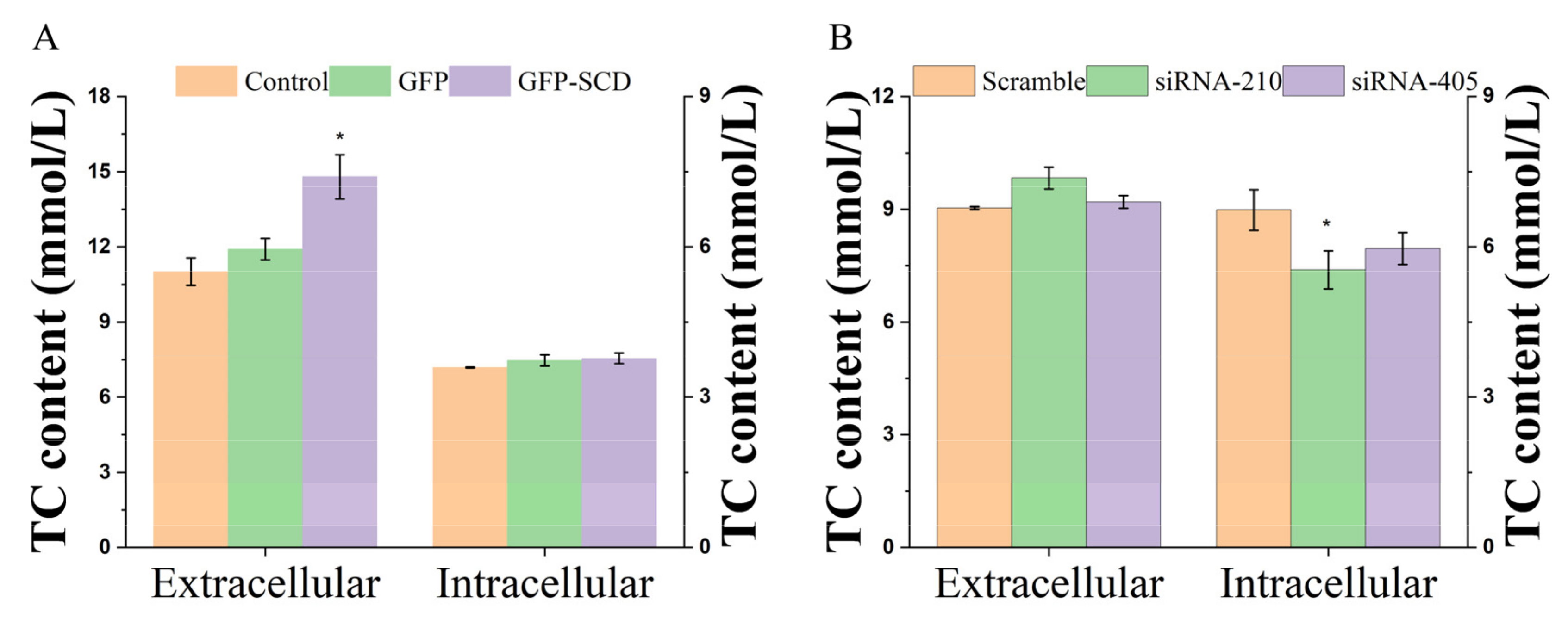 Genes 13 01516 g002