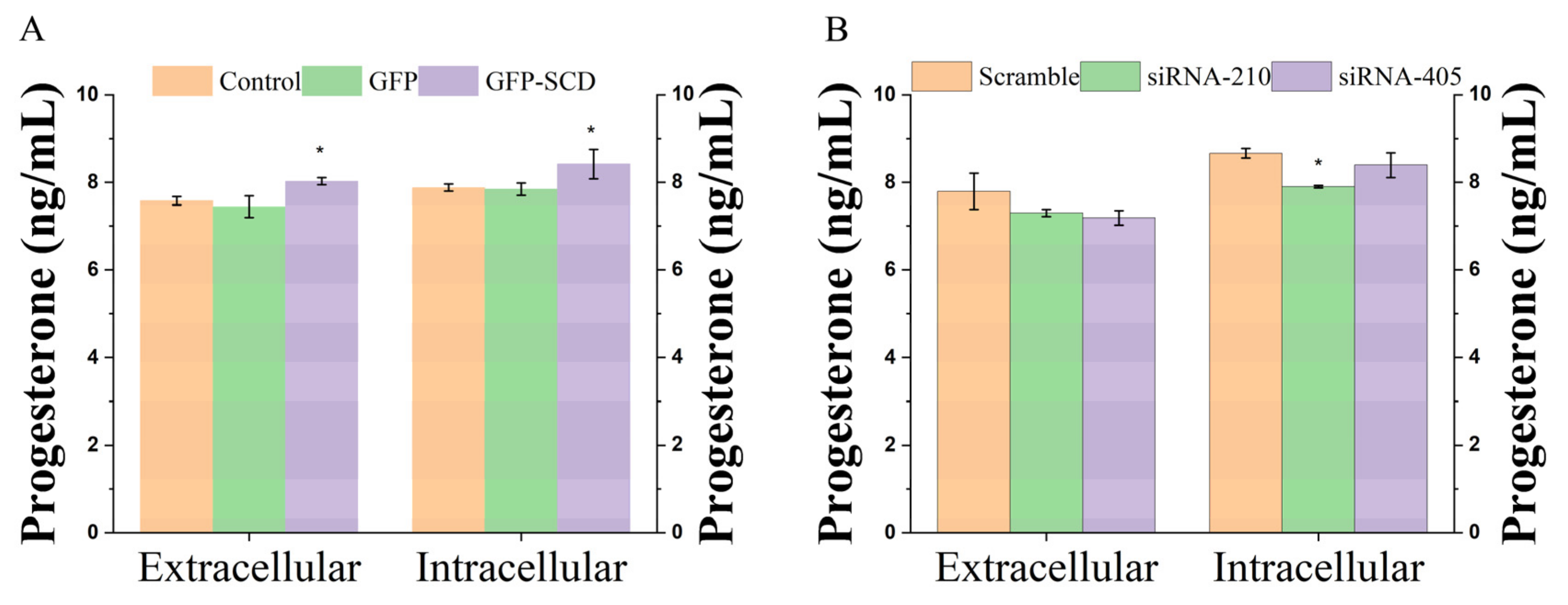 Genes 13 01516 g003a