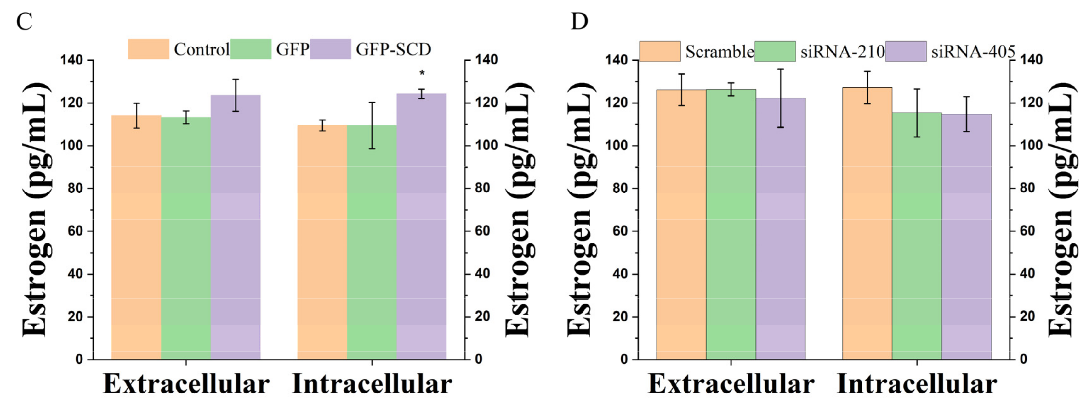 Genes 13 01516 g003b