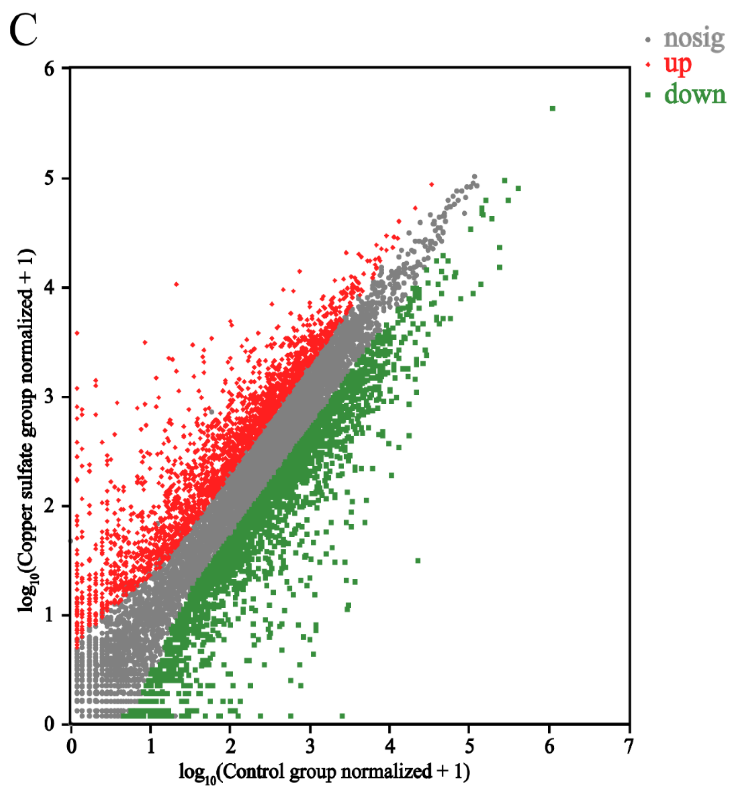 Genes 13 01524 g002b