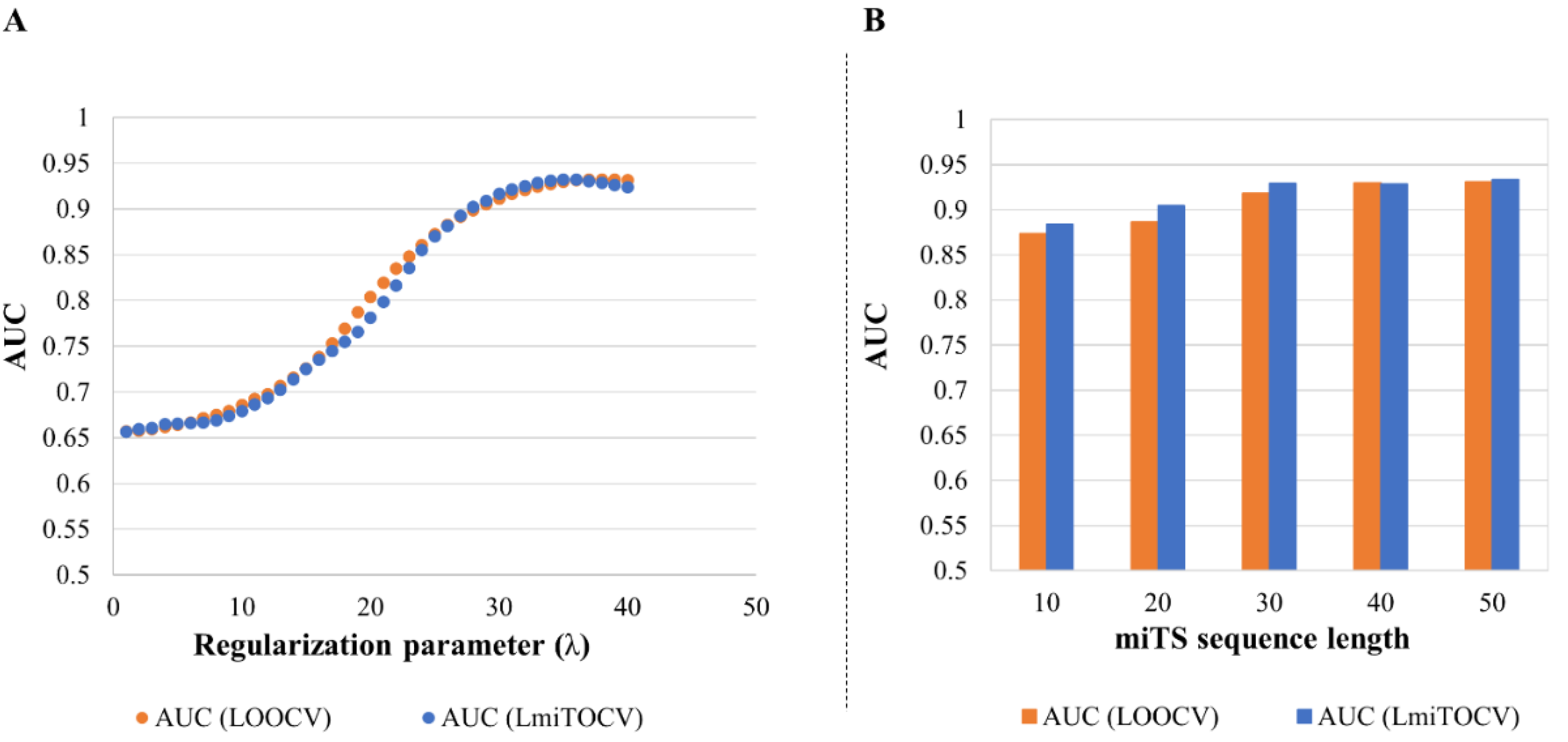 Genes 13 01528 g004 550