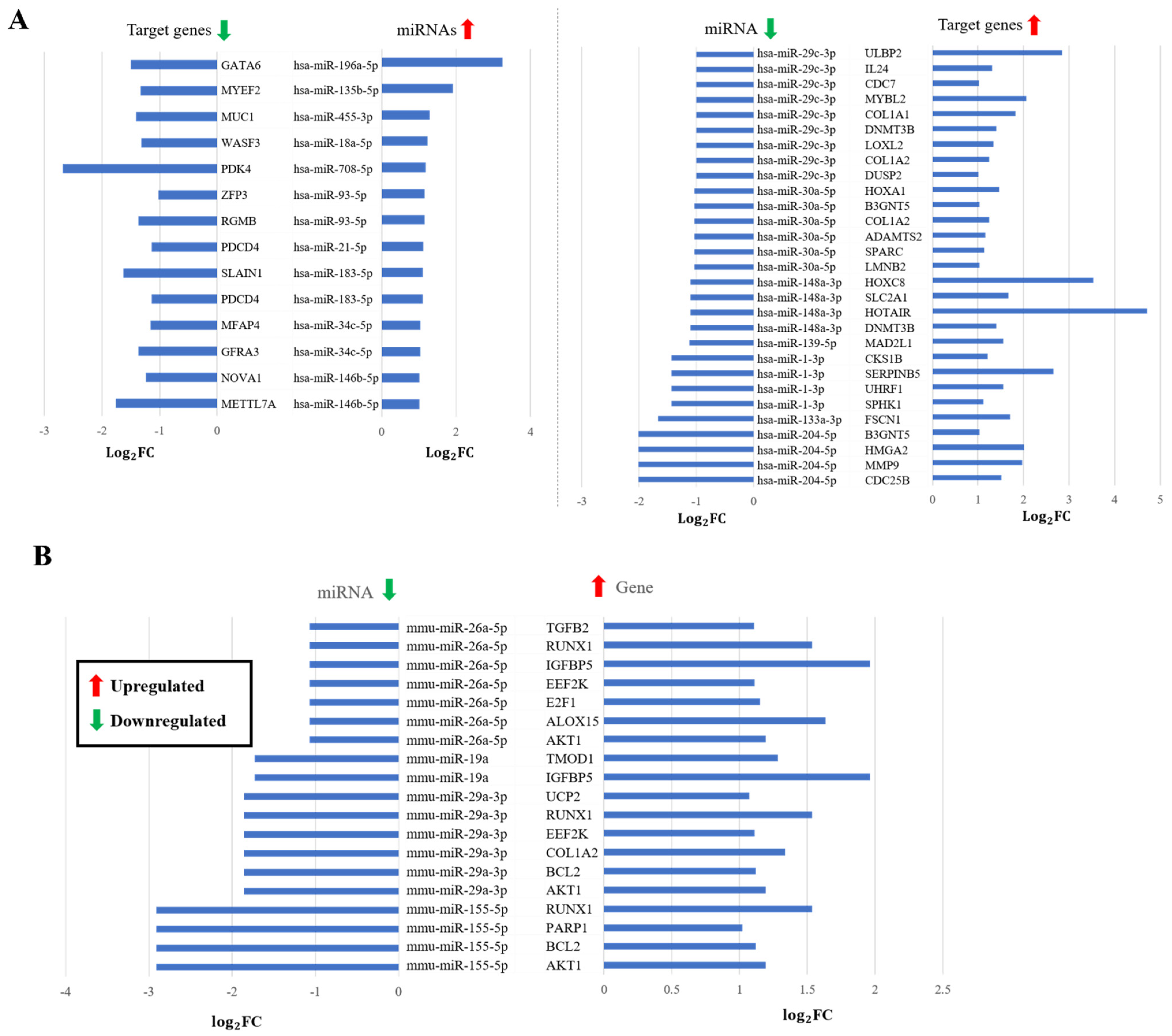 Genes 13 01528 g006 550
