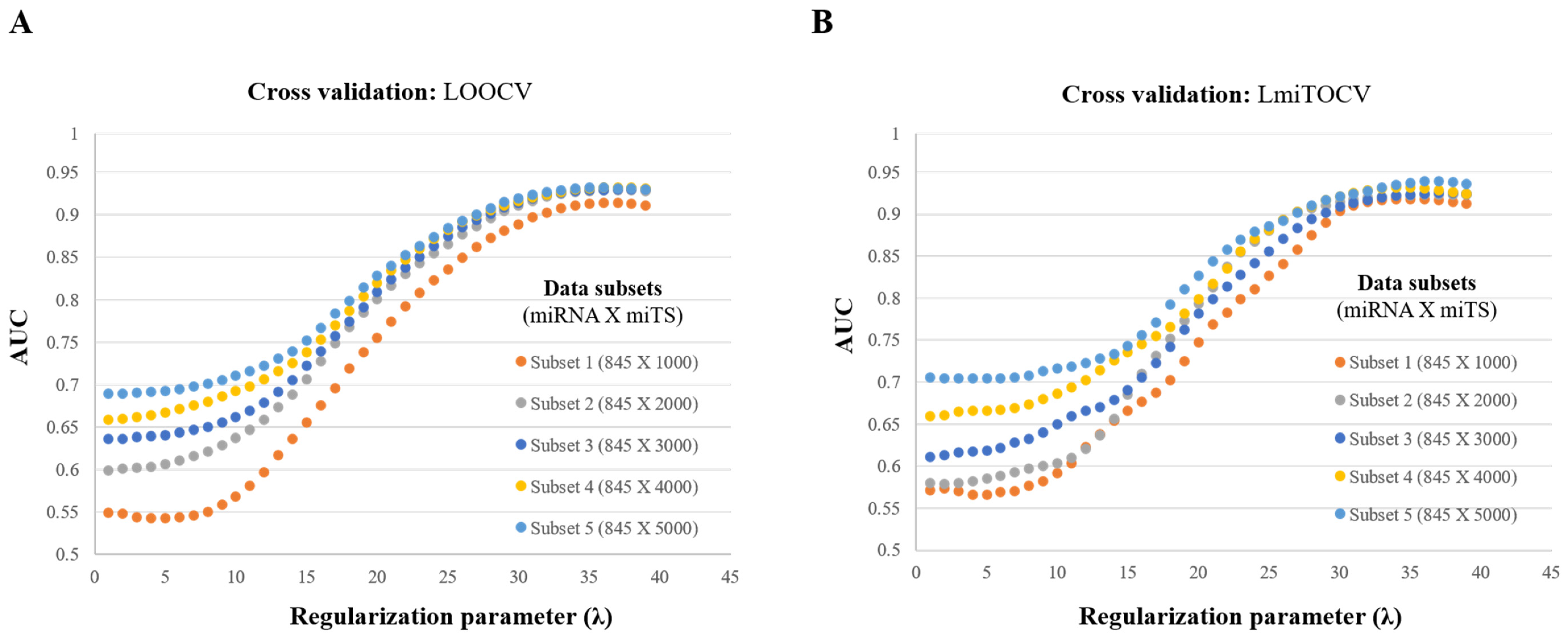 Genes 13 01528 g0a1 550