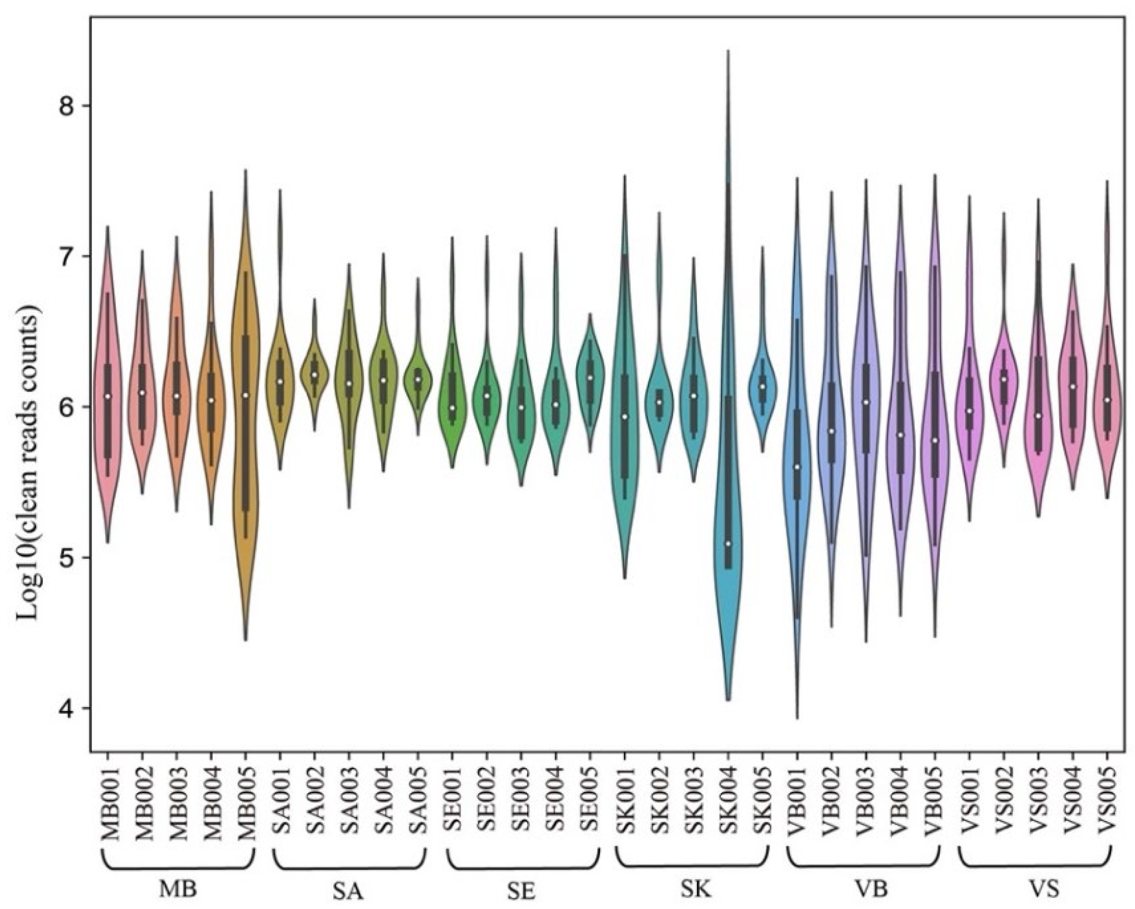 Genes 13 01530 g002 550
