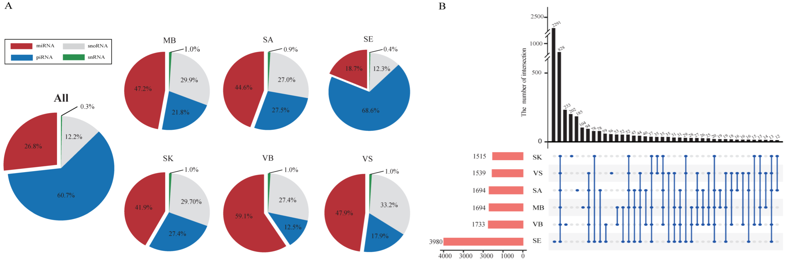 Genes 13 01530 g003 550