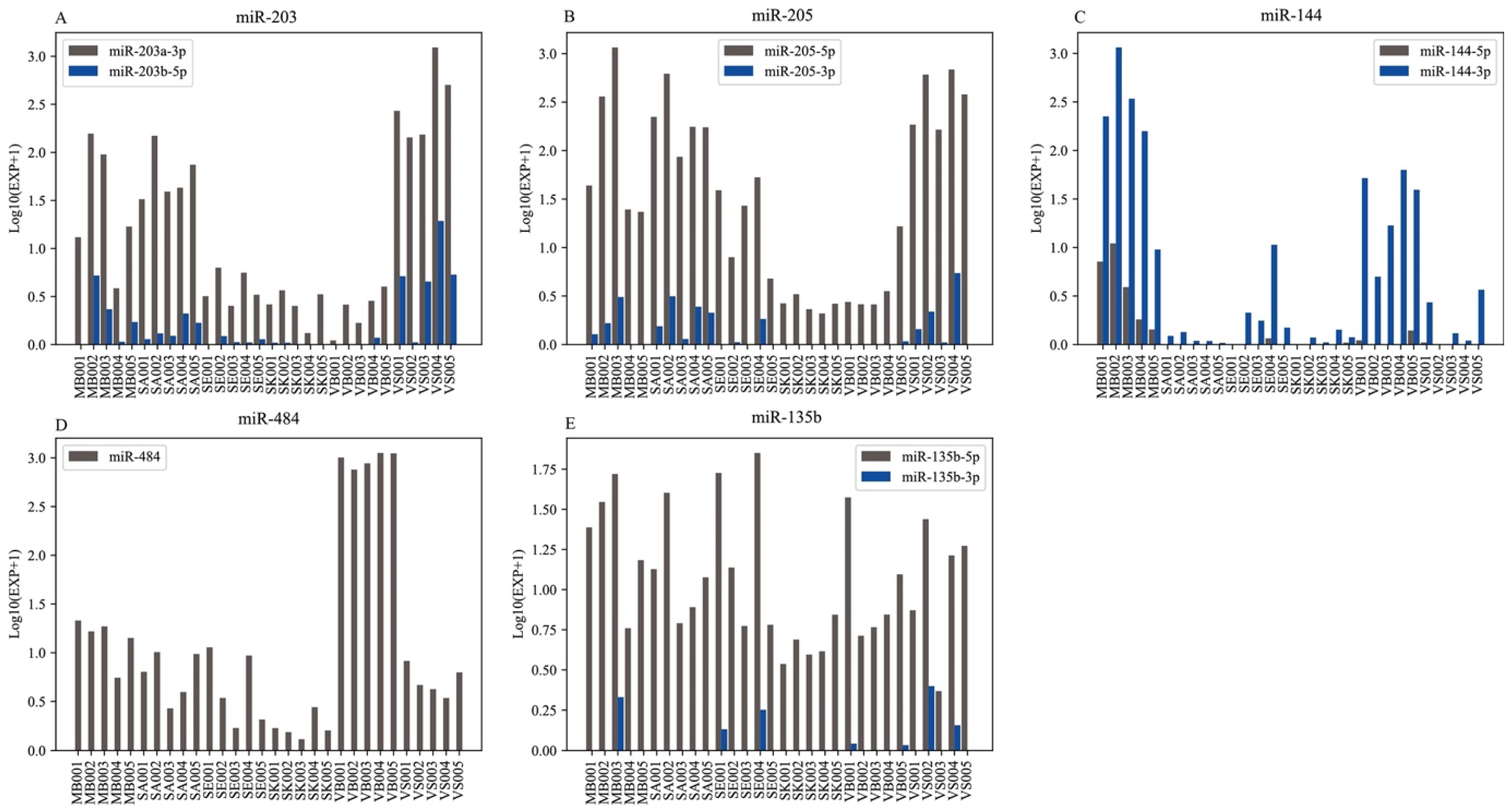Genes 13 01530 g006 550
