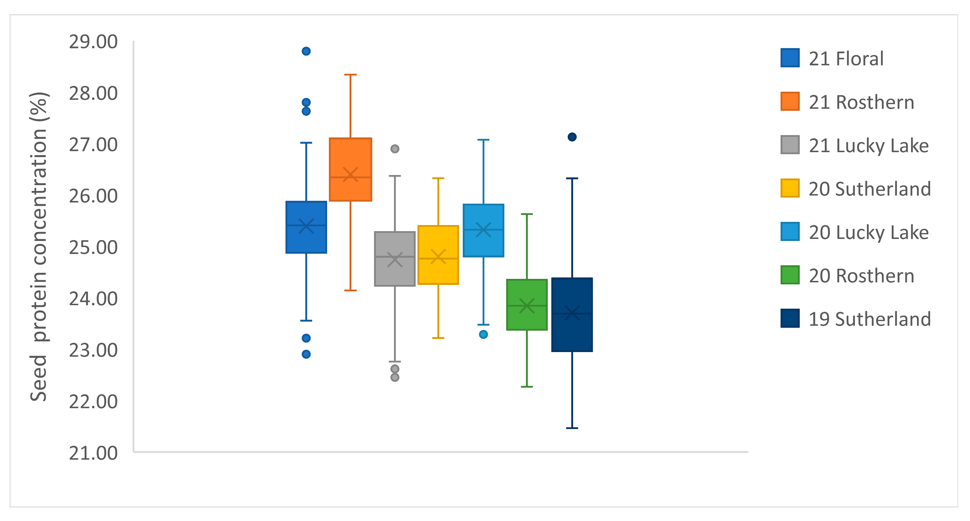 Genes 13 01531 g002 550