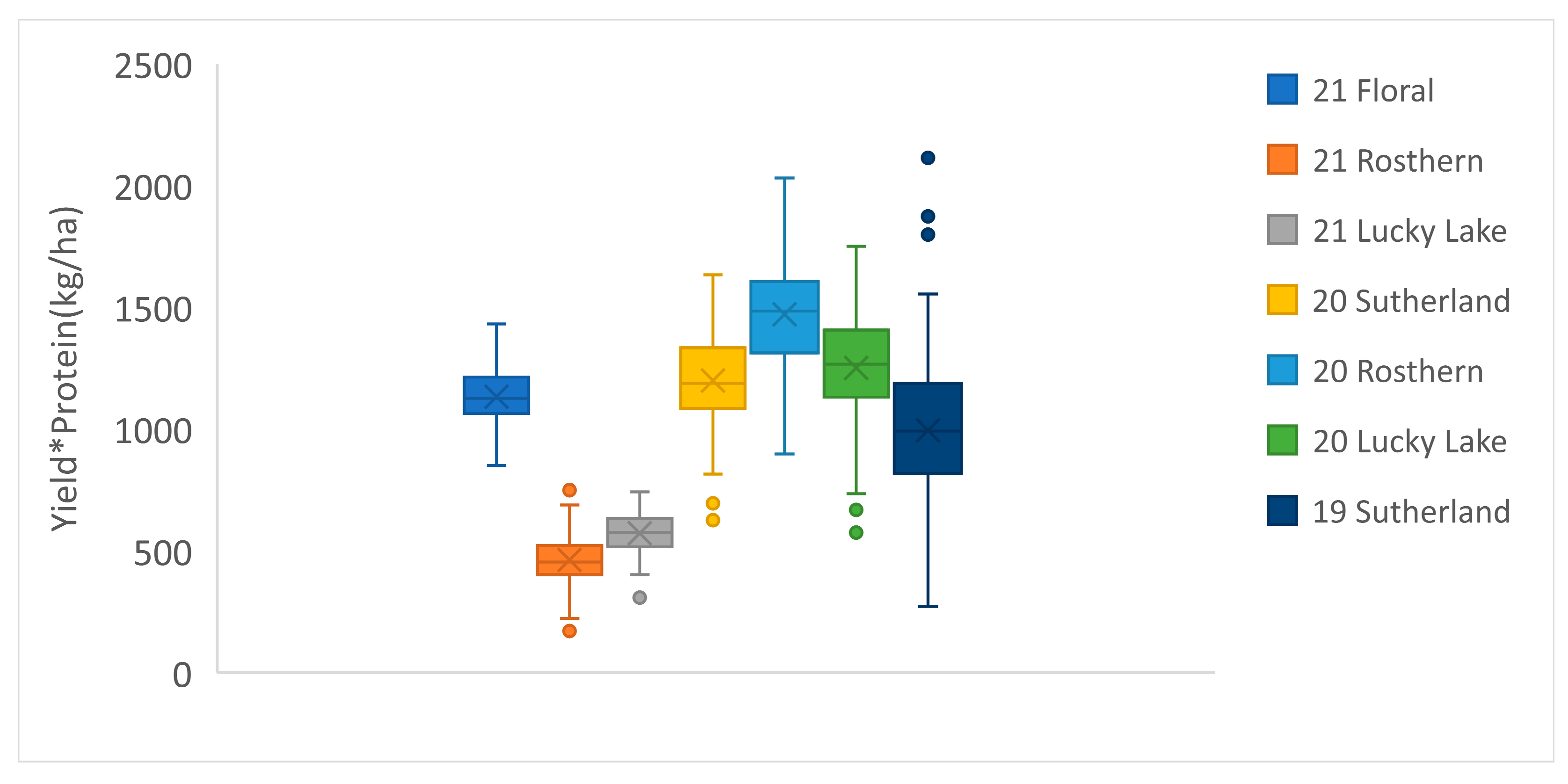 Genes 13 01531 g003 550