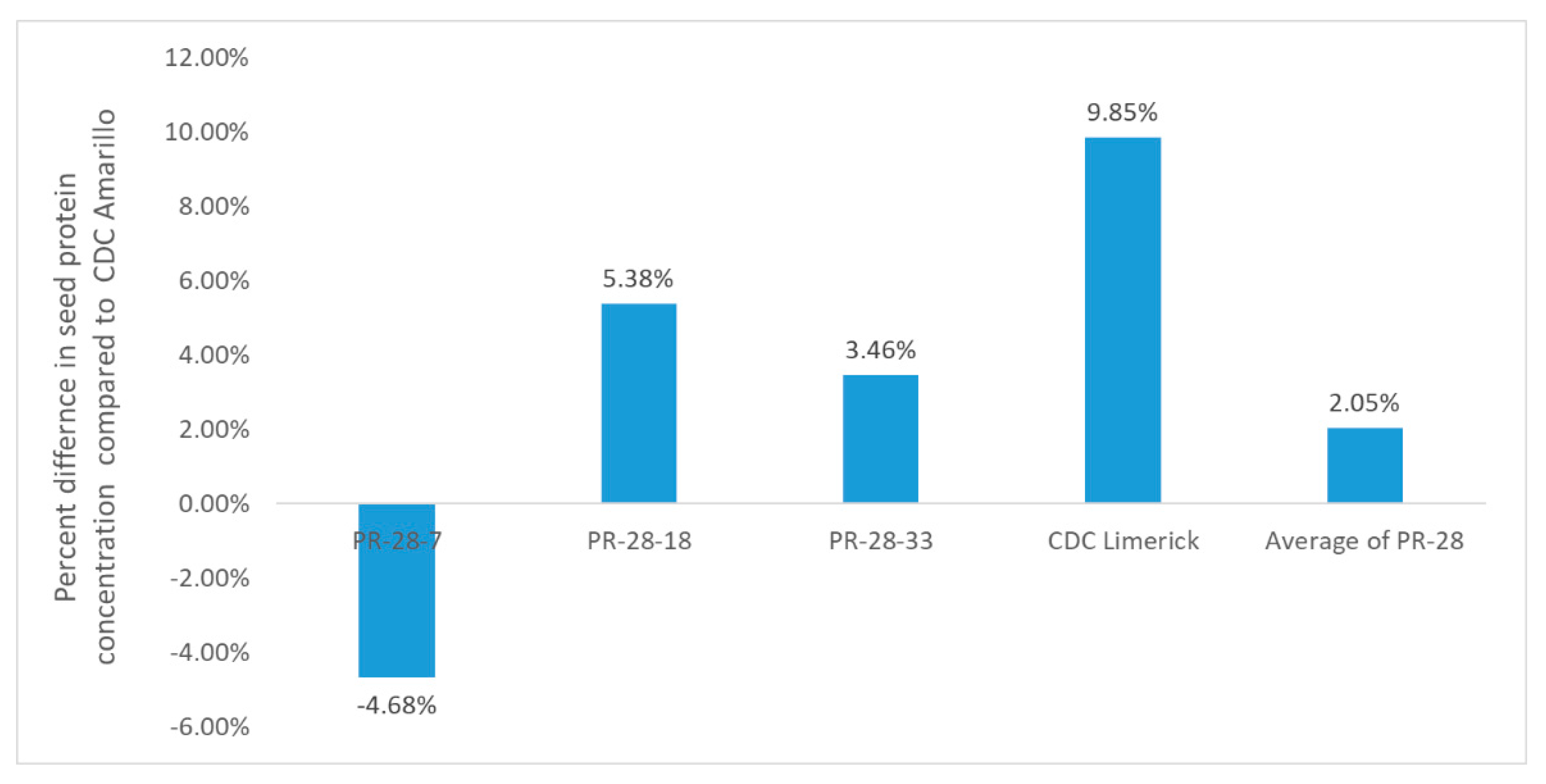Genes 13 01531 g004 550
