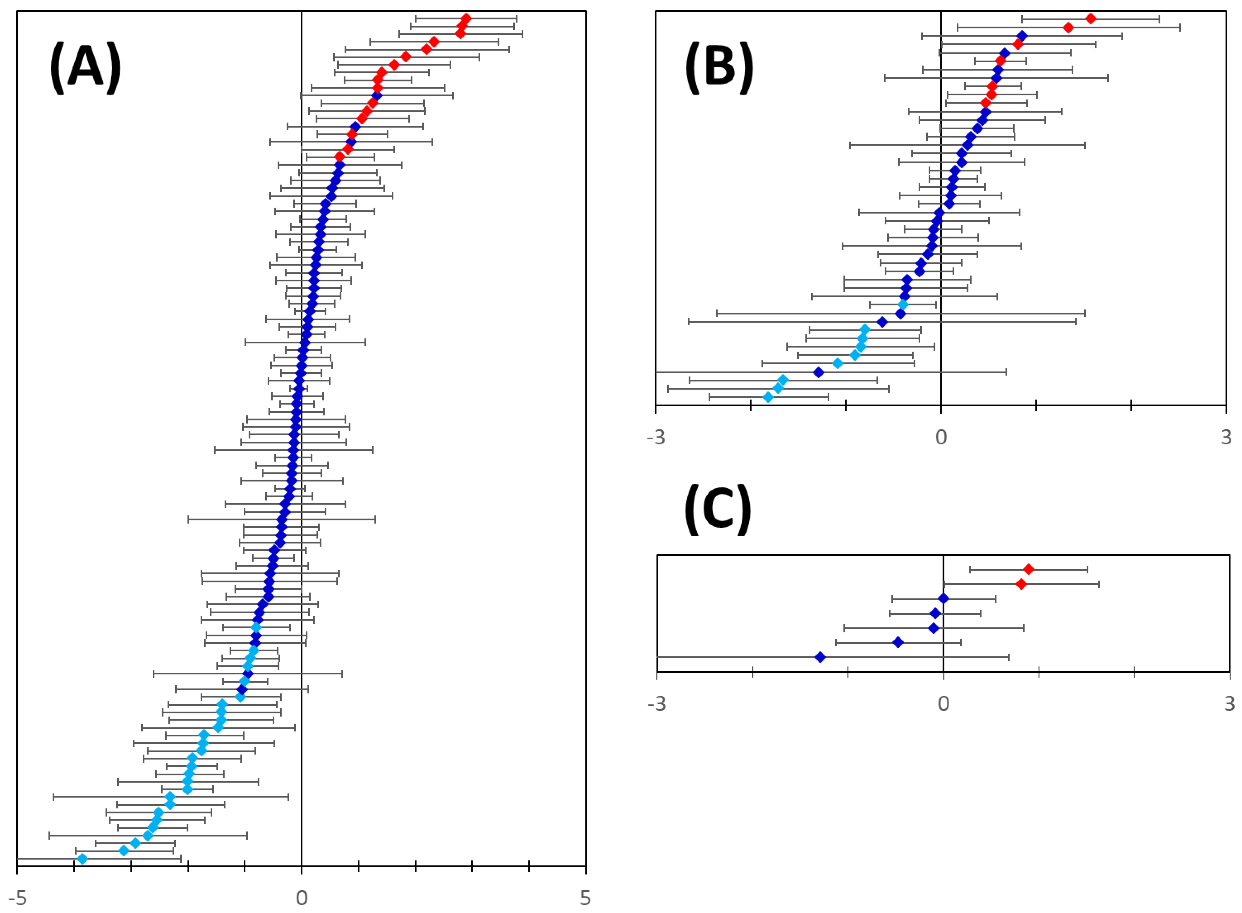 Genes 13 01538 g009 550