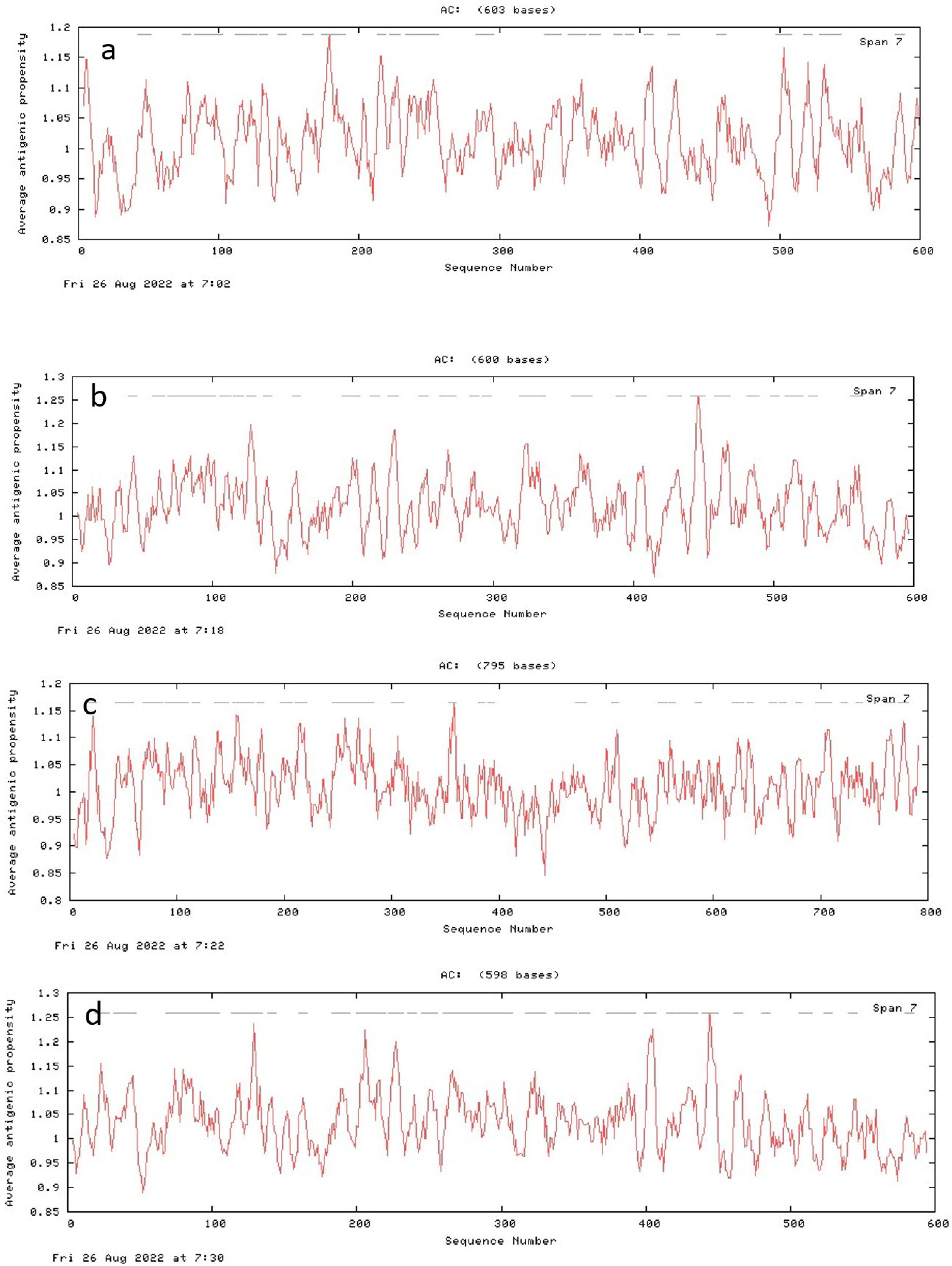 Genes 13 01545 g008a Genes 13 01545 g008a