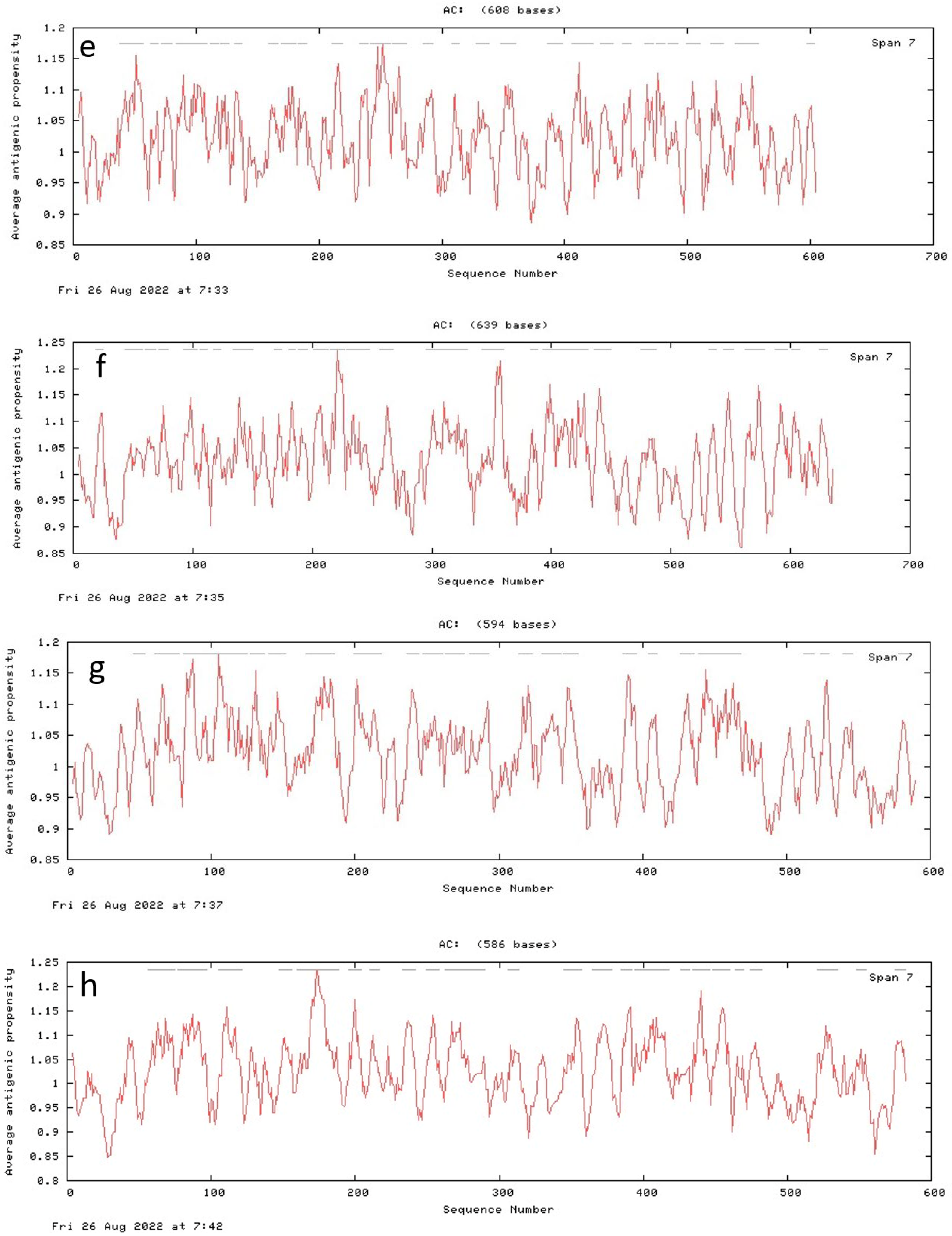 Genes 13 01545 g008b Genes 13 01545 g008b