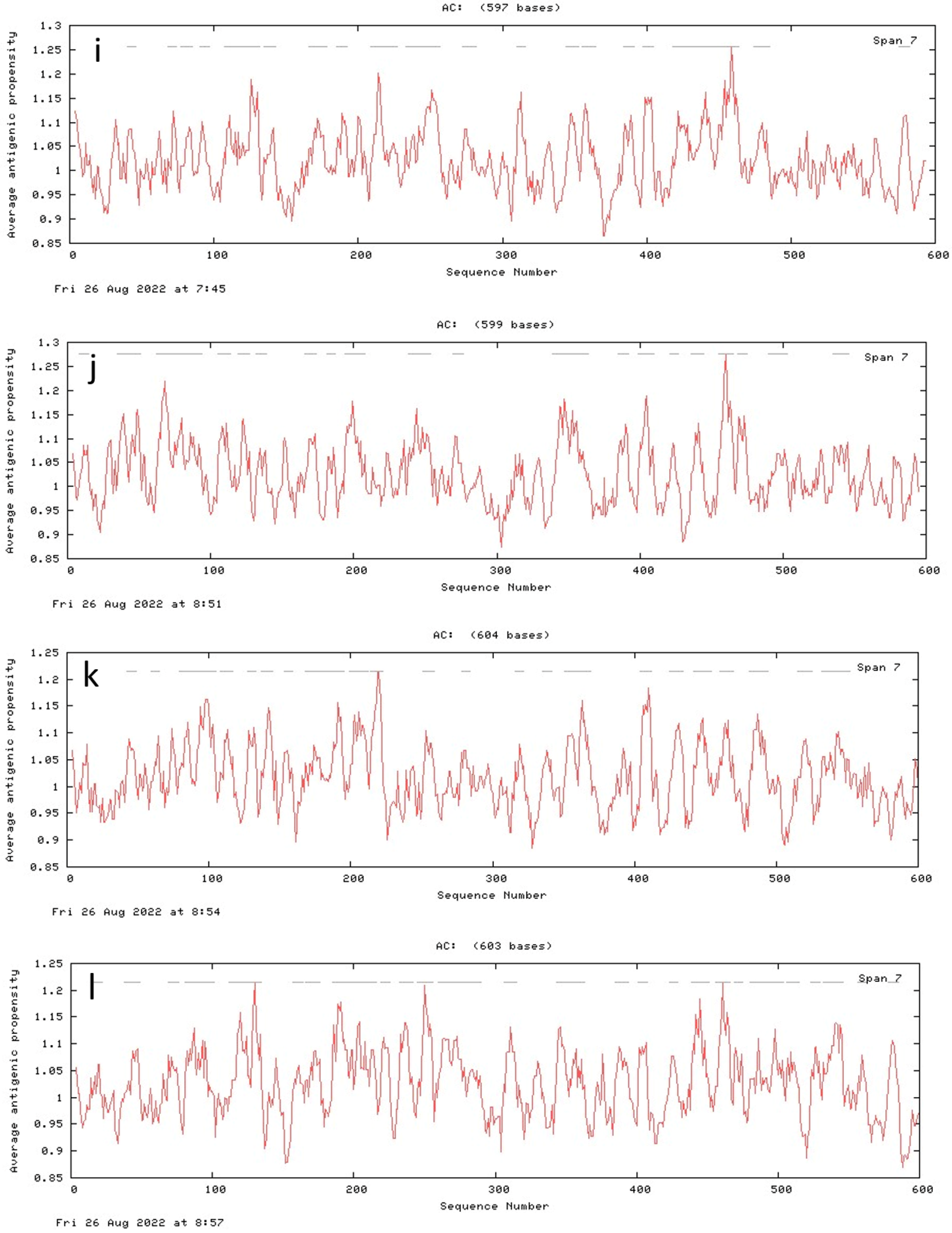 Genes 13 01545 g008c Genes 13 01545 g008c
