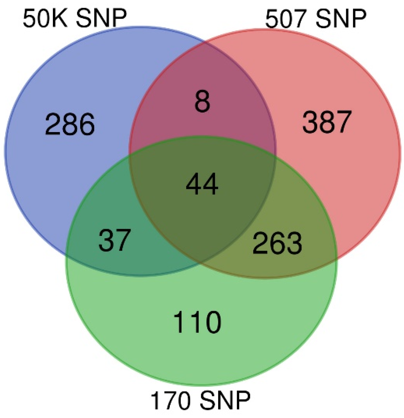 Genes 13 01548 g001 550