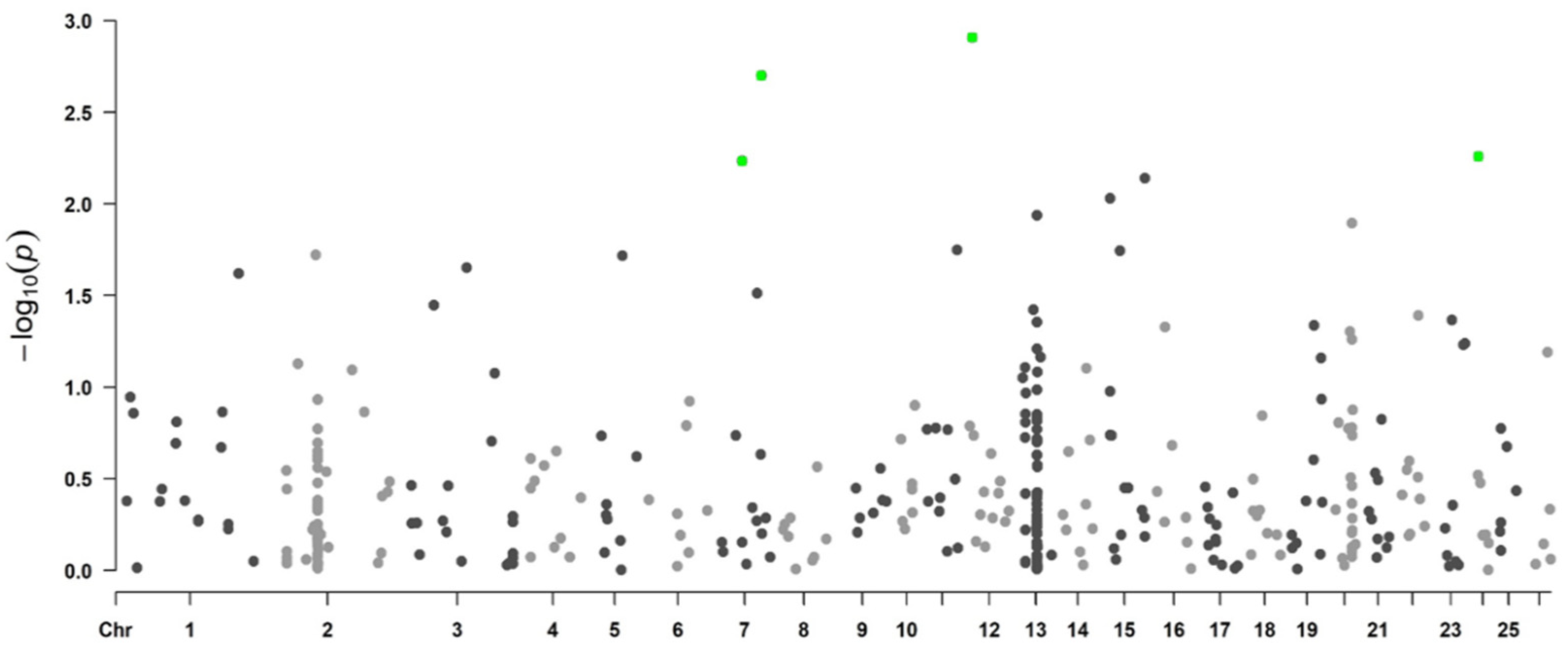 Genes 13 01548 g004 550