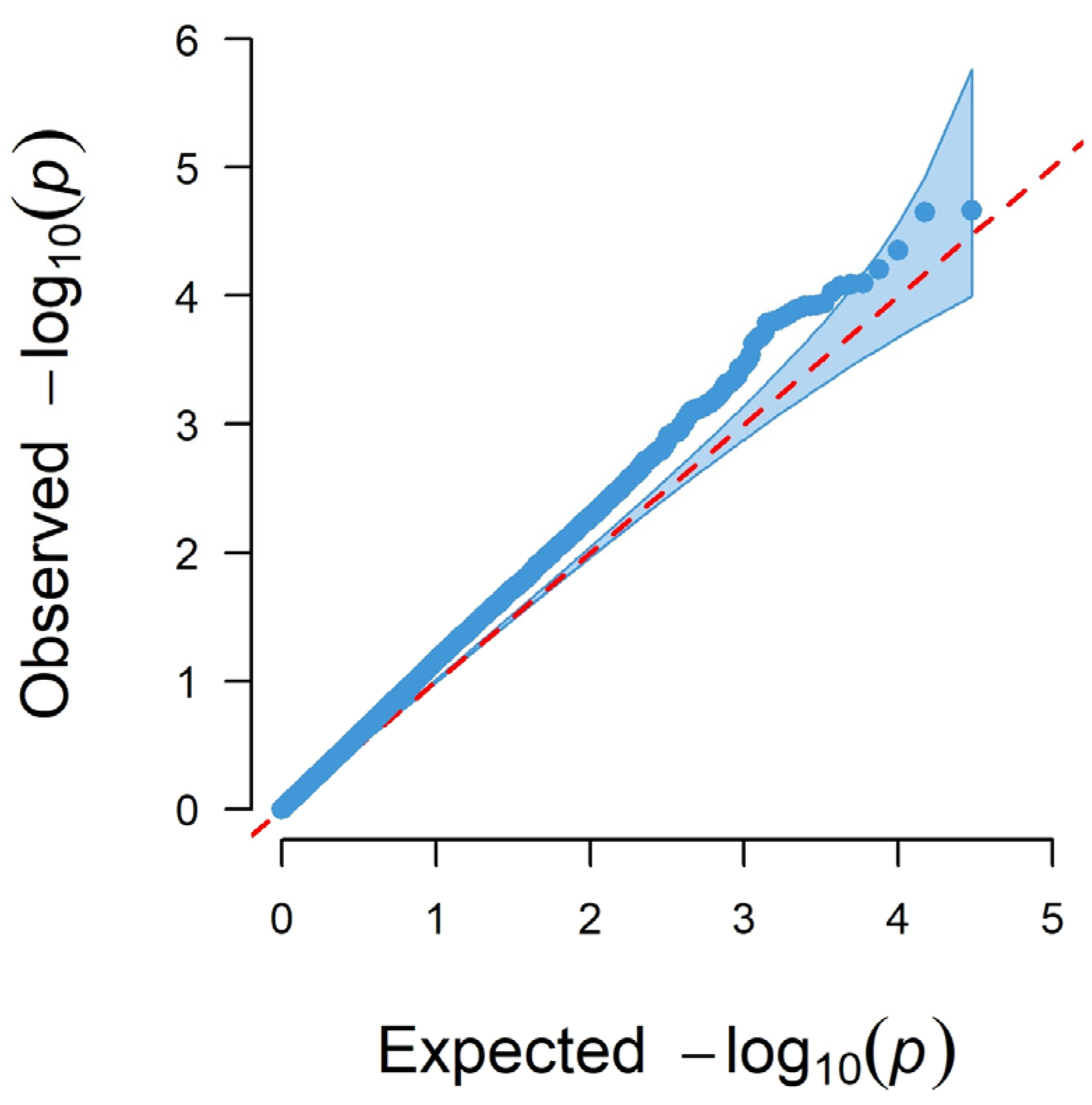Genes 13 01548 g007 550