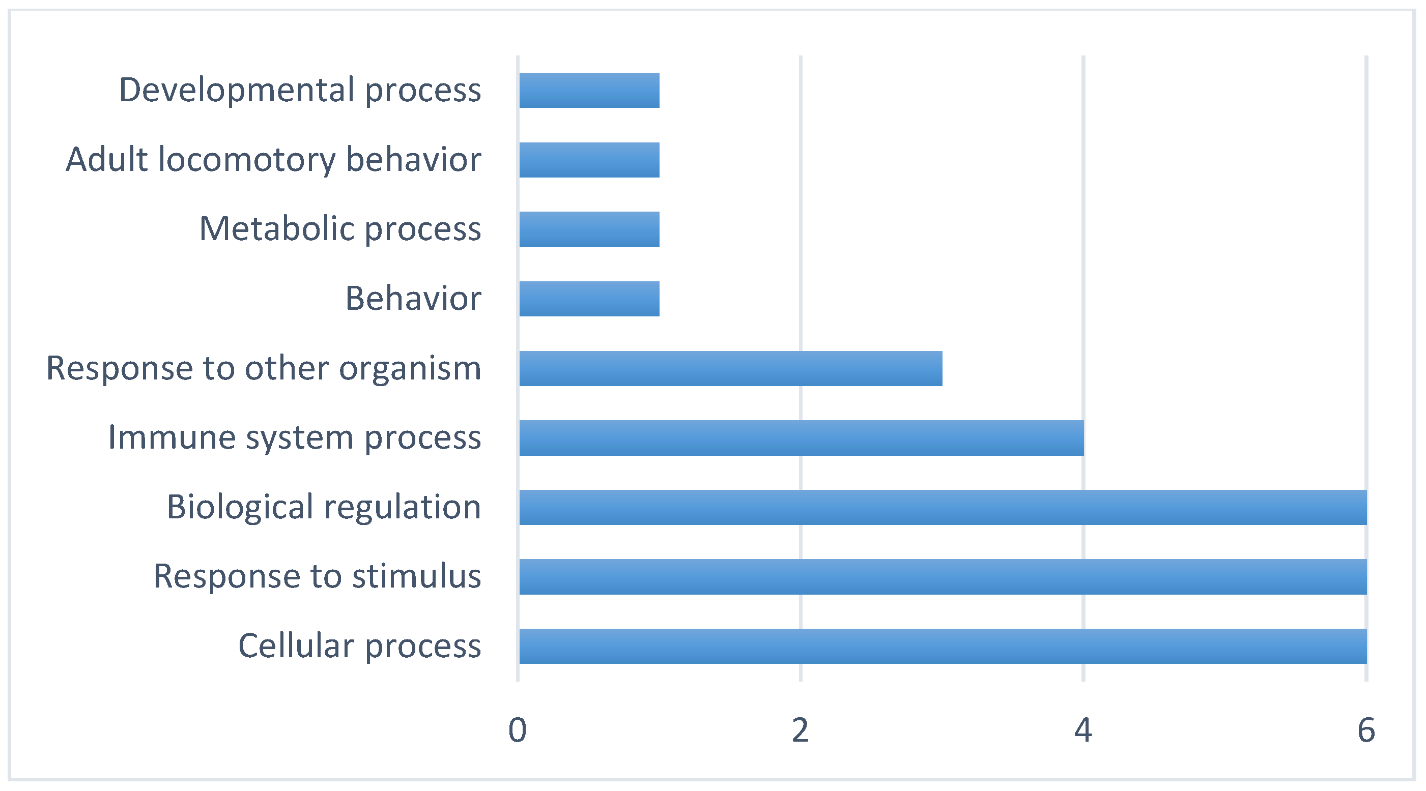 Genes 13 01548 g008 550