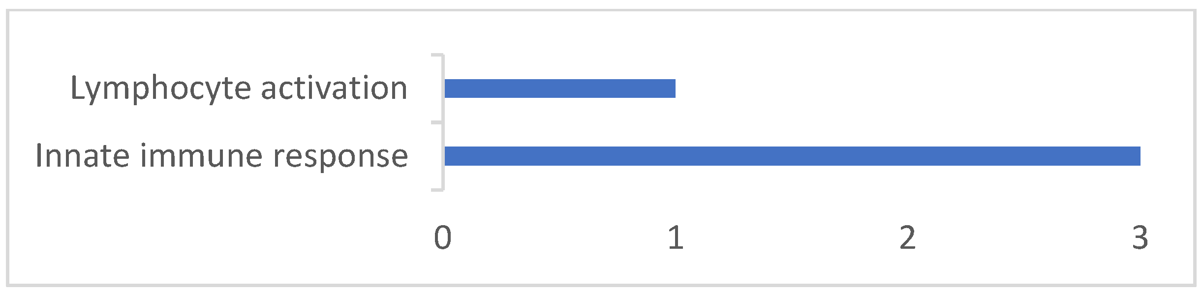 Genes 13 01548 g009 550