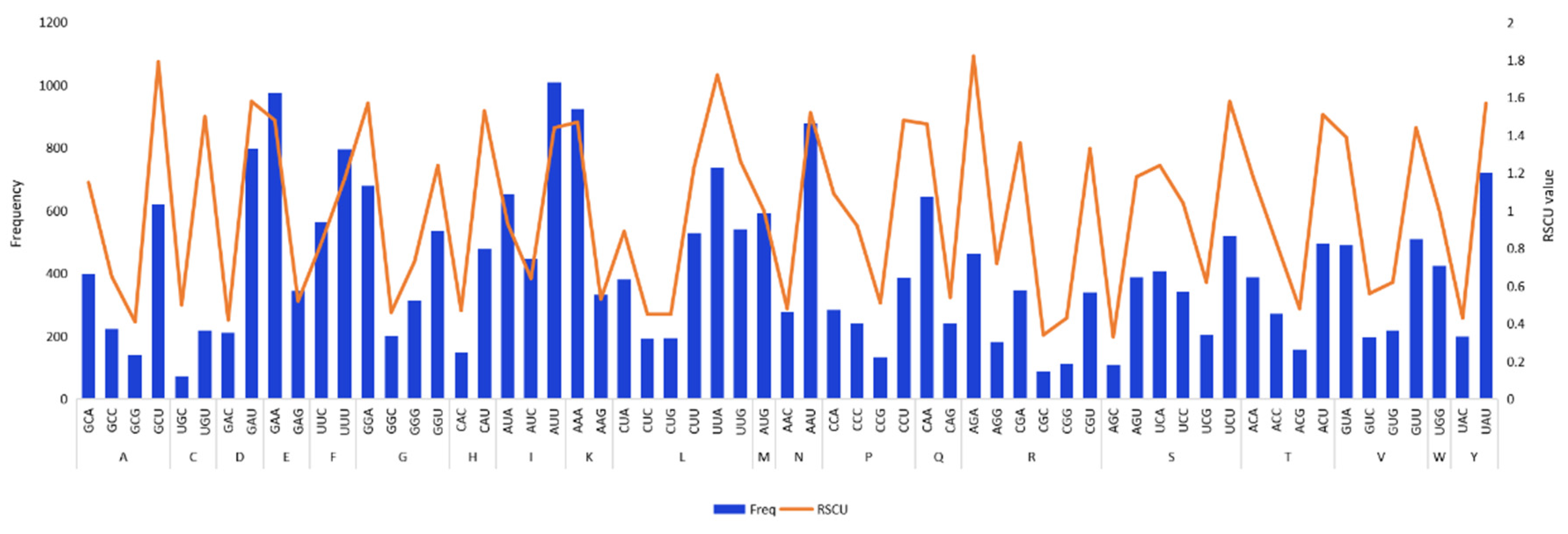 Genes 13 01550 g002 Genes 13 01550 g002