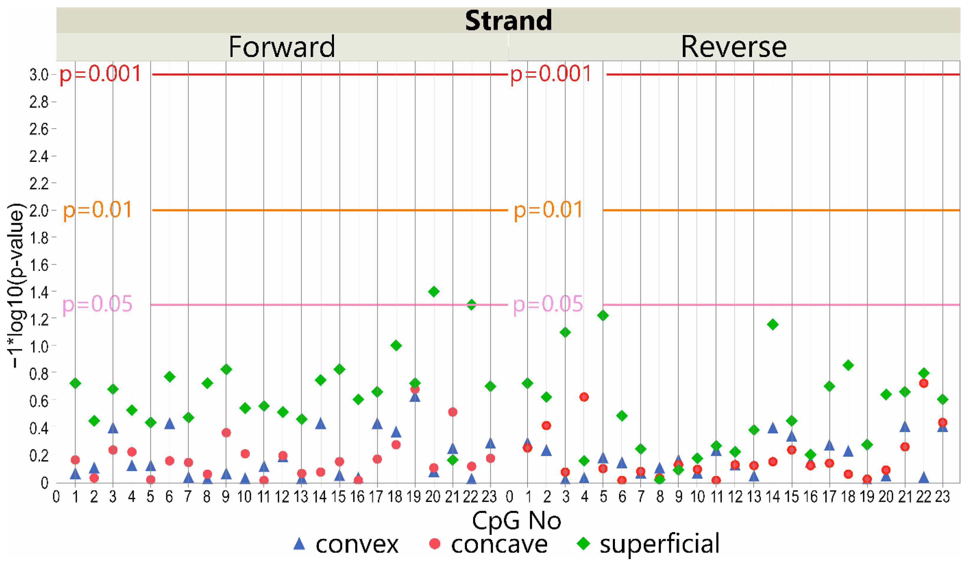 Genes 13 01556 g001 550