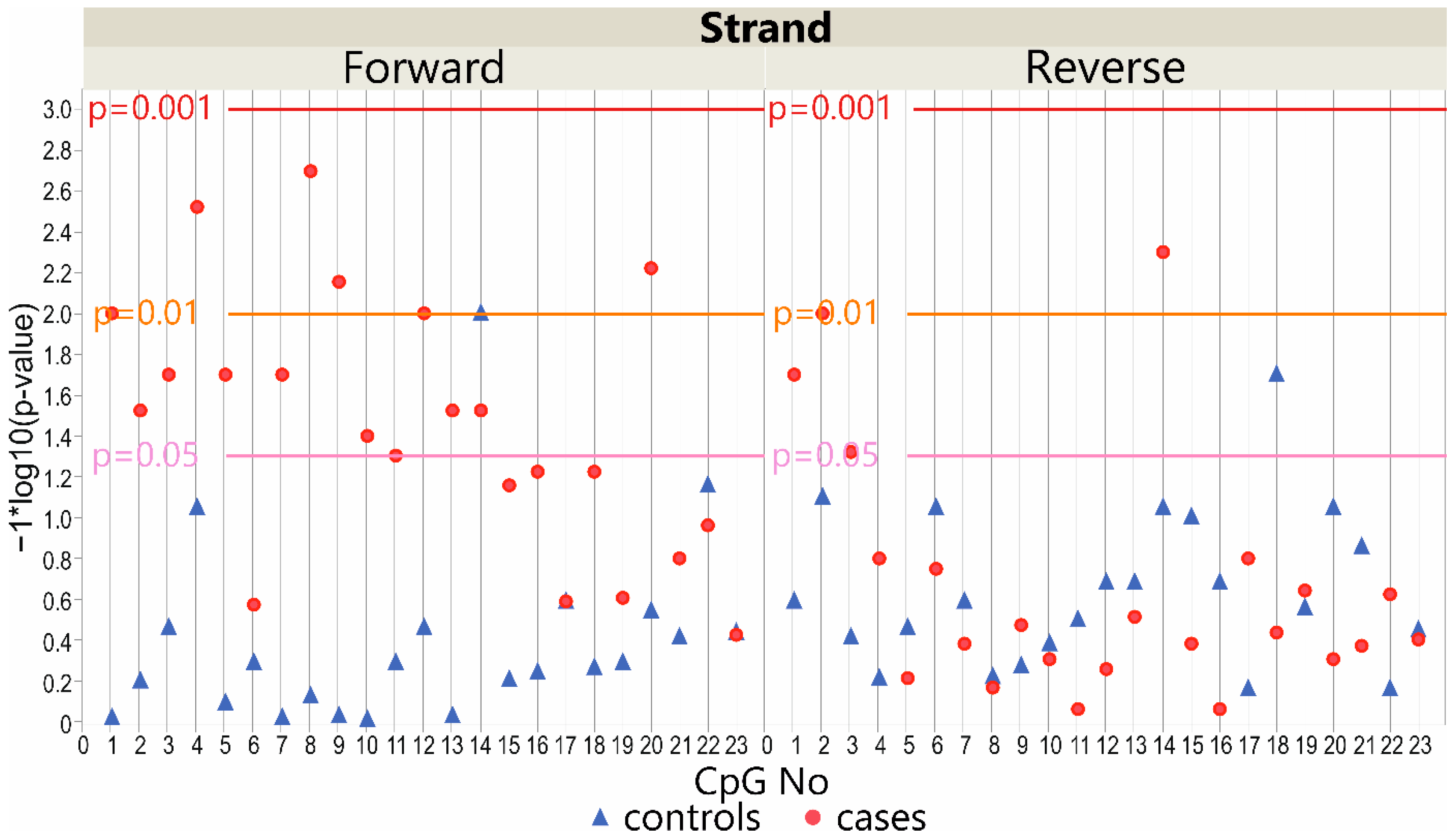 Genes 13 01556 g002 550