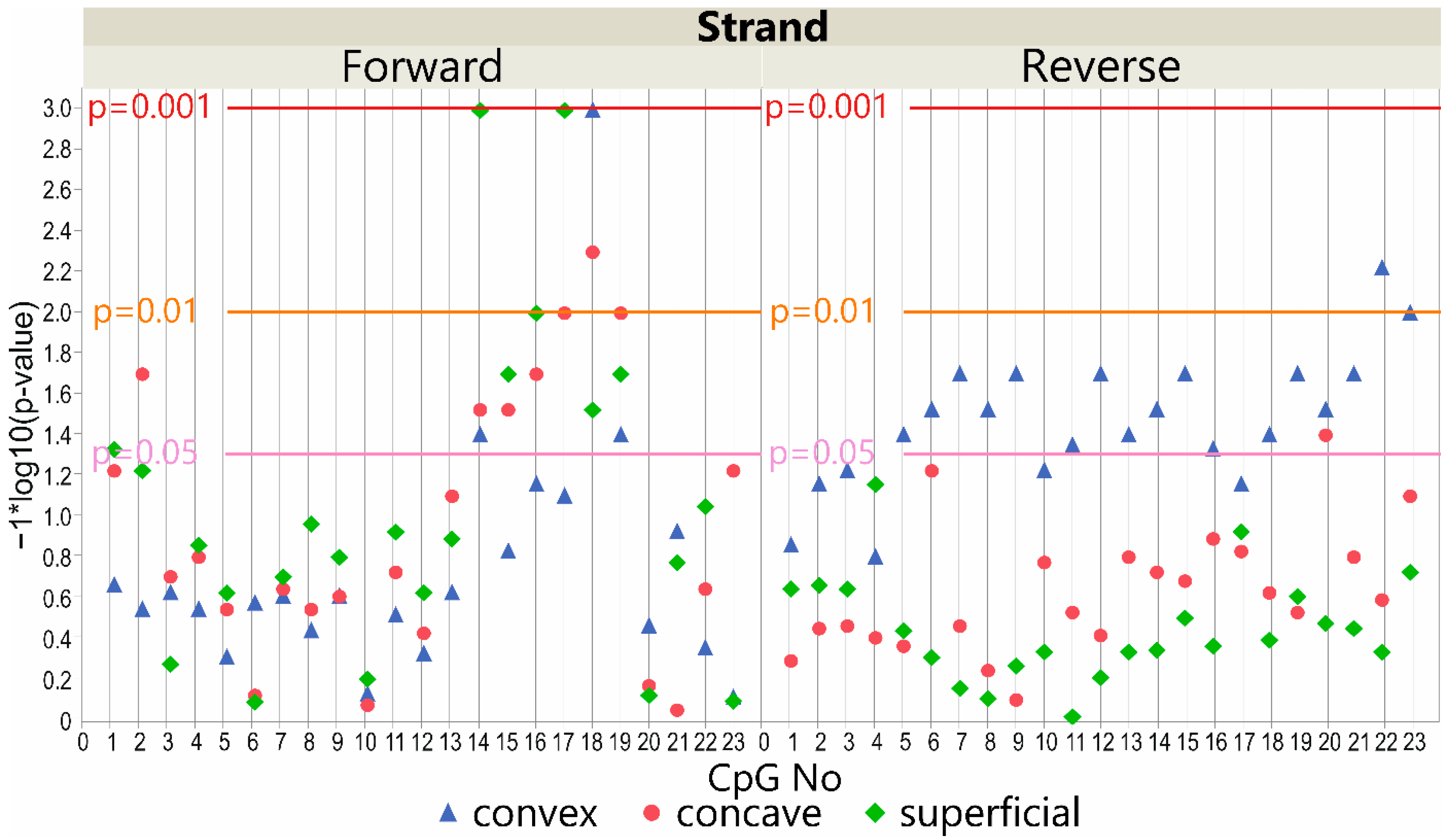 Genes 13 01556 g003 550