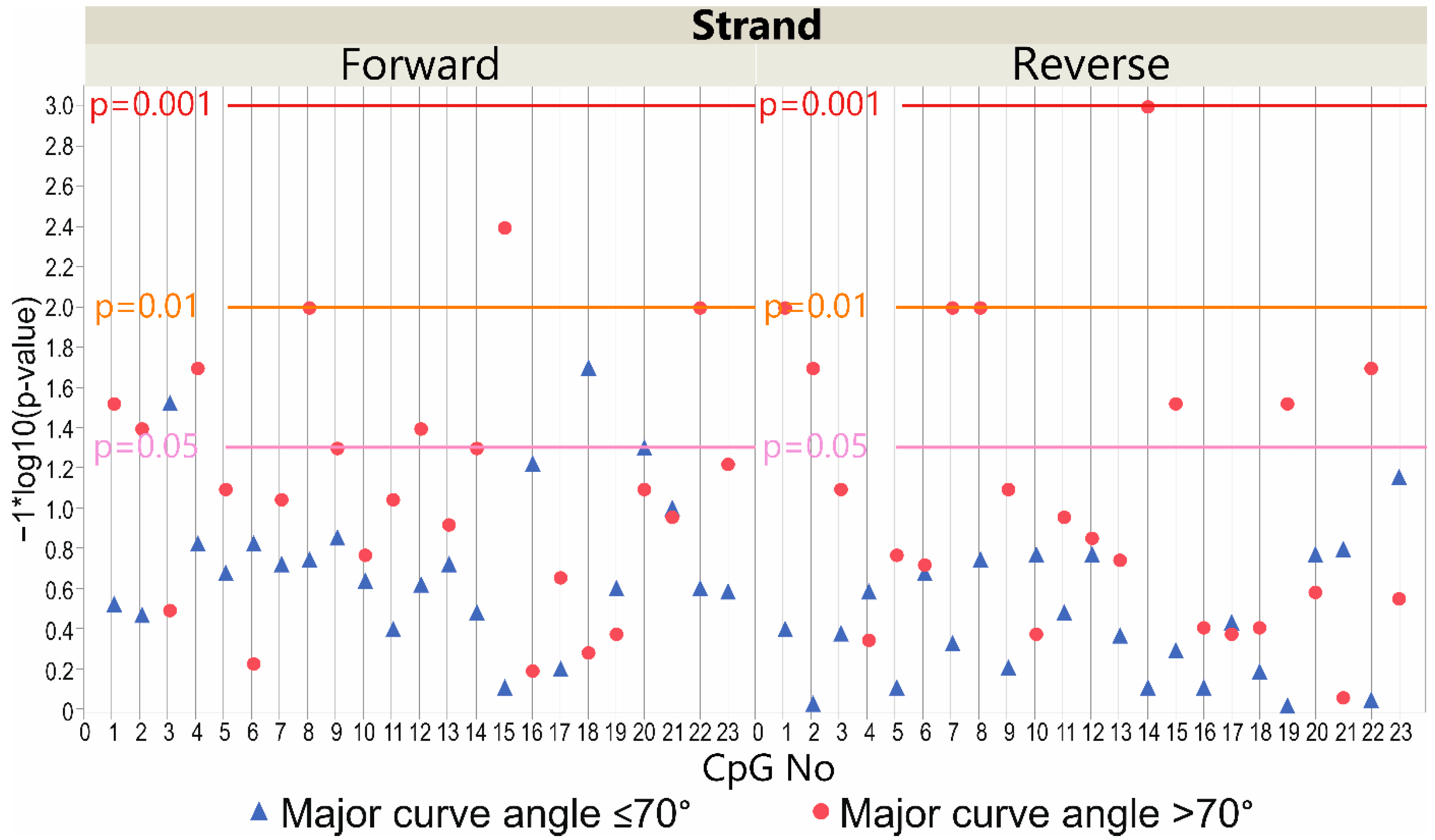 Genes 13 01556 g004 550