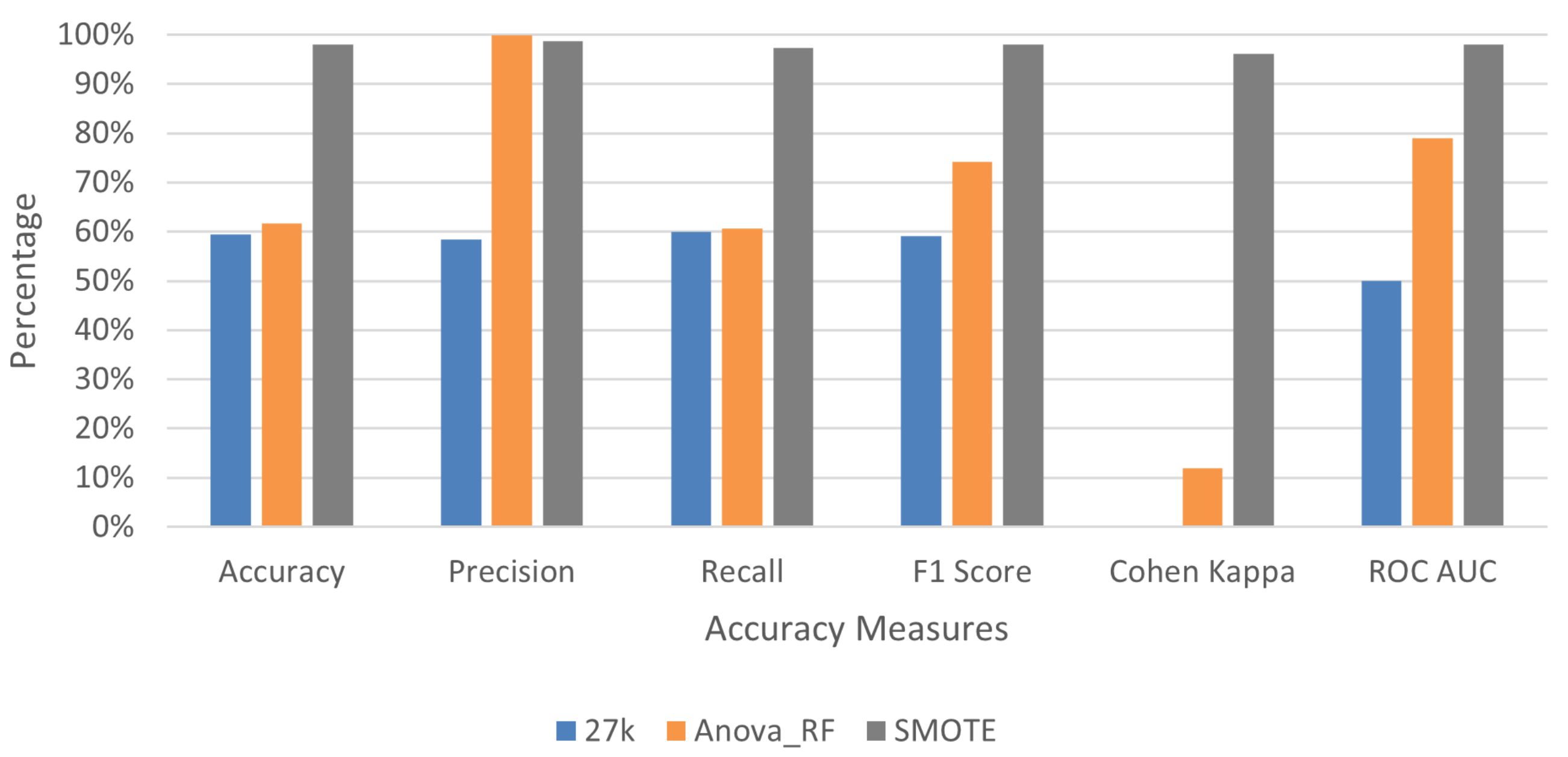 Genes 13 01557 g004 550
