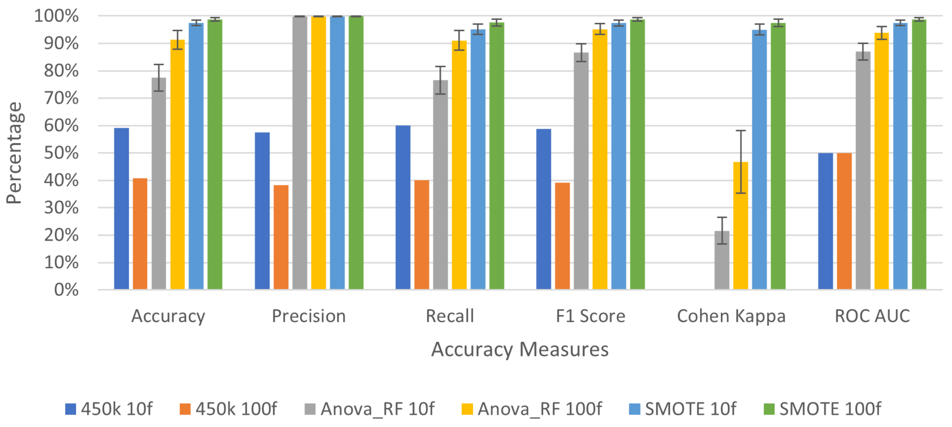 Genes 13 01557 g005 550