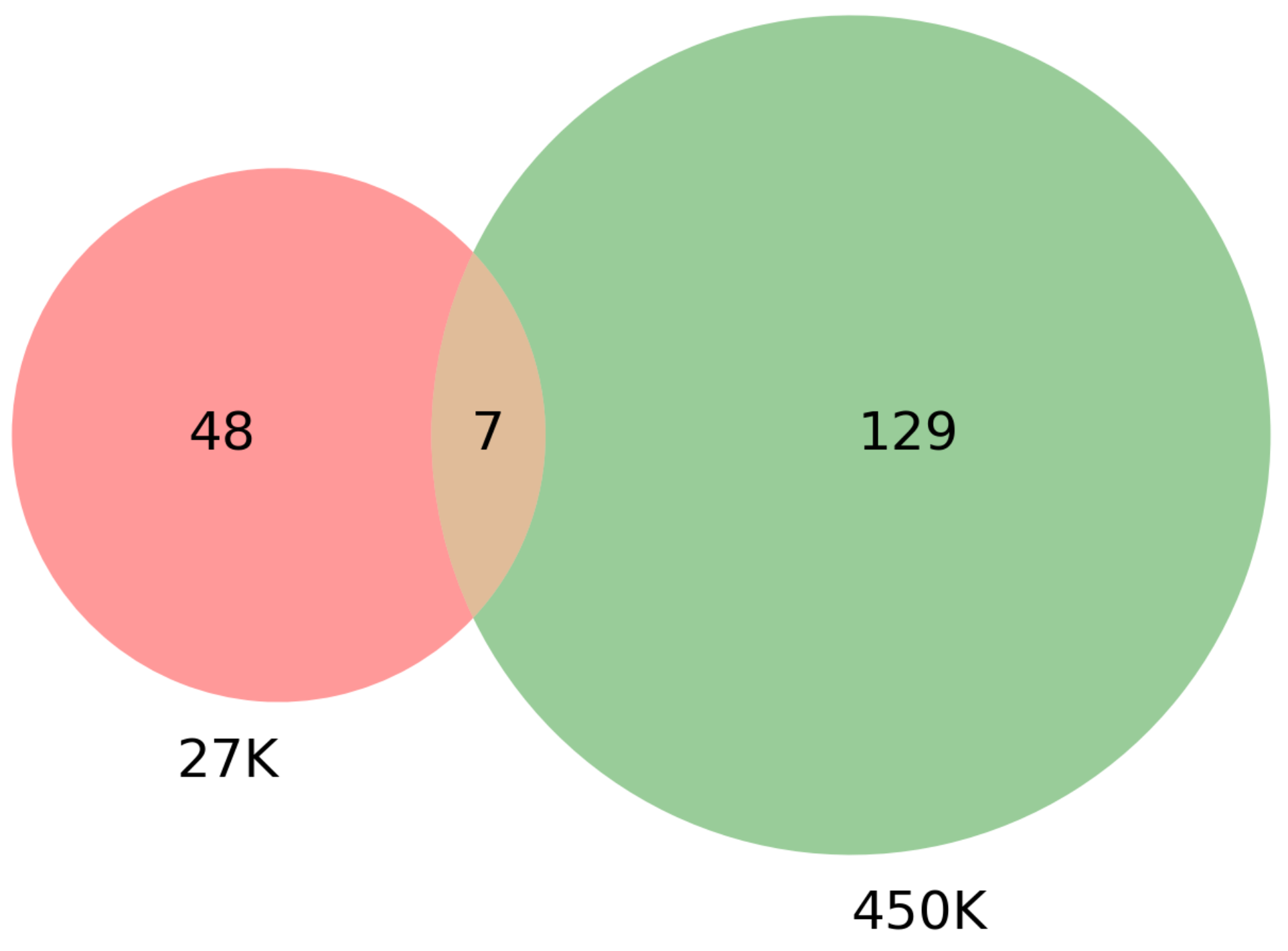 Genes 13 01557 g010 550
