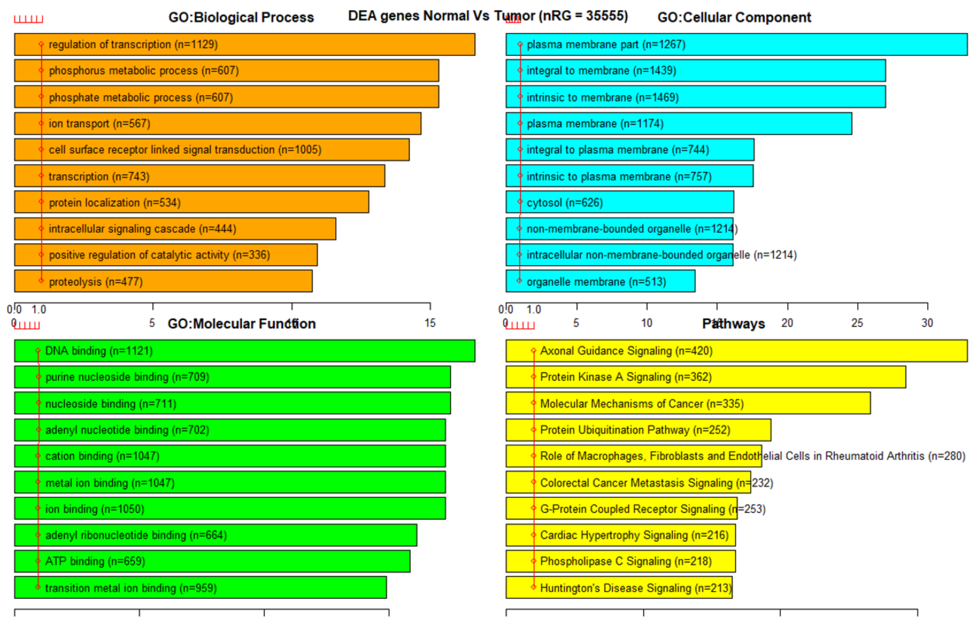 Genes 13 01557 g0a3 550