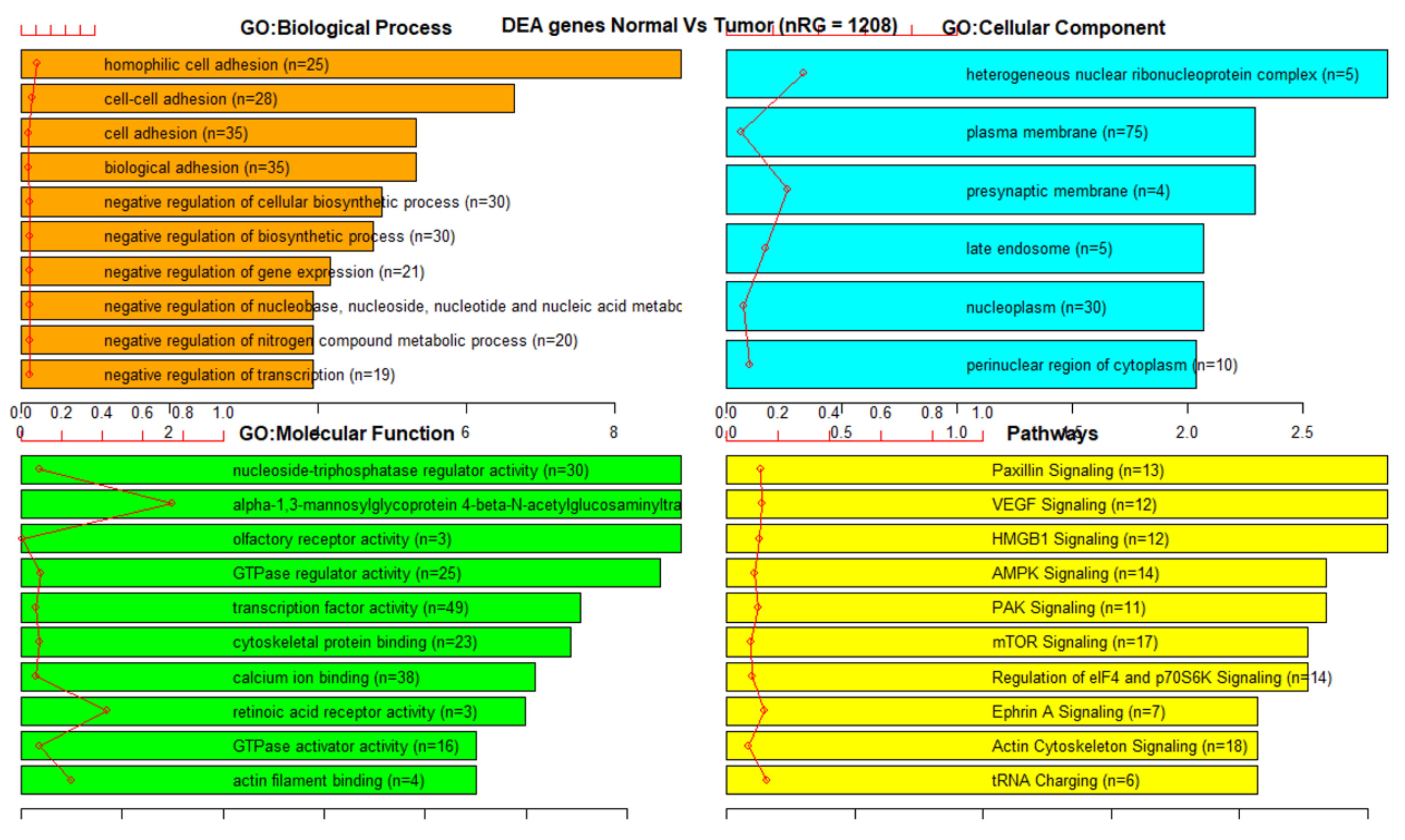 Genes 13 01557 g0a4 550