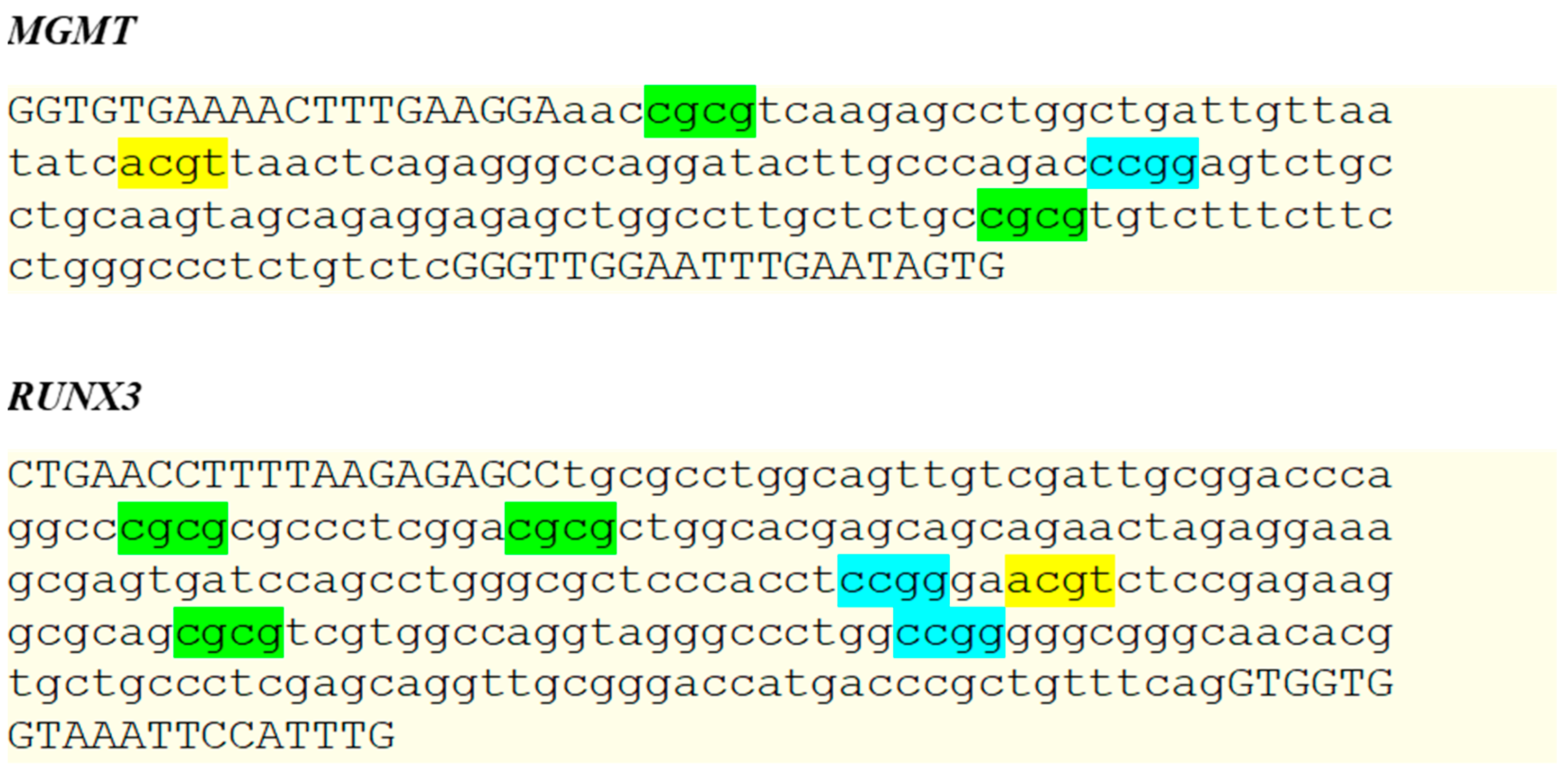 Genes 13 01568 g001 Genes 13 01568 g001
