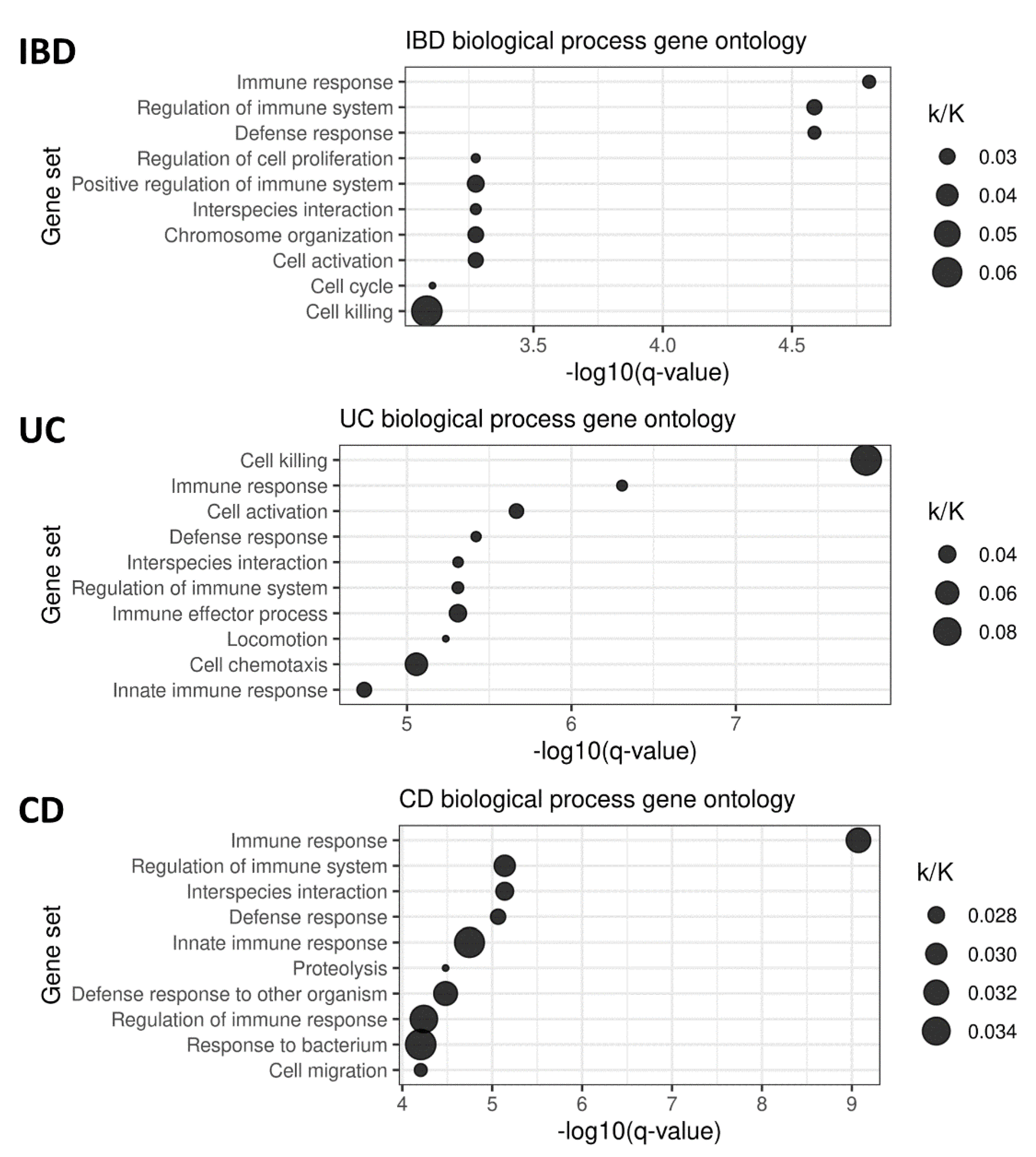 Genes 13 01570 g001 Genes 13 01570 g001