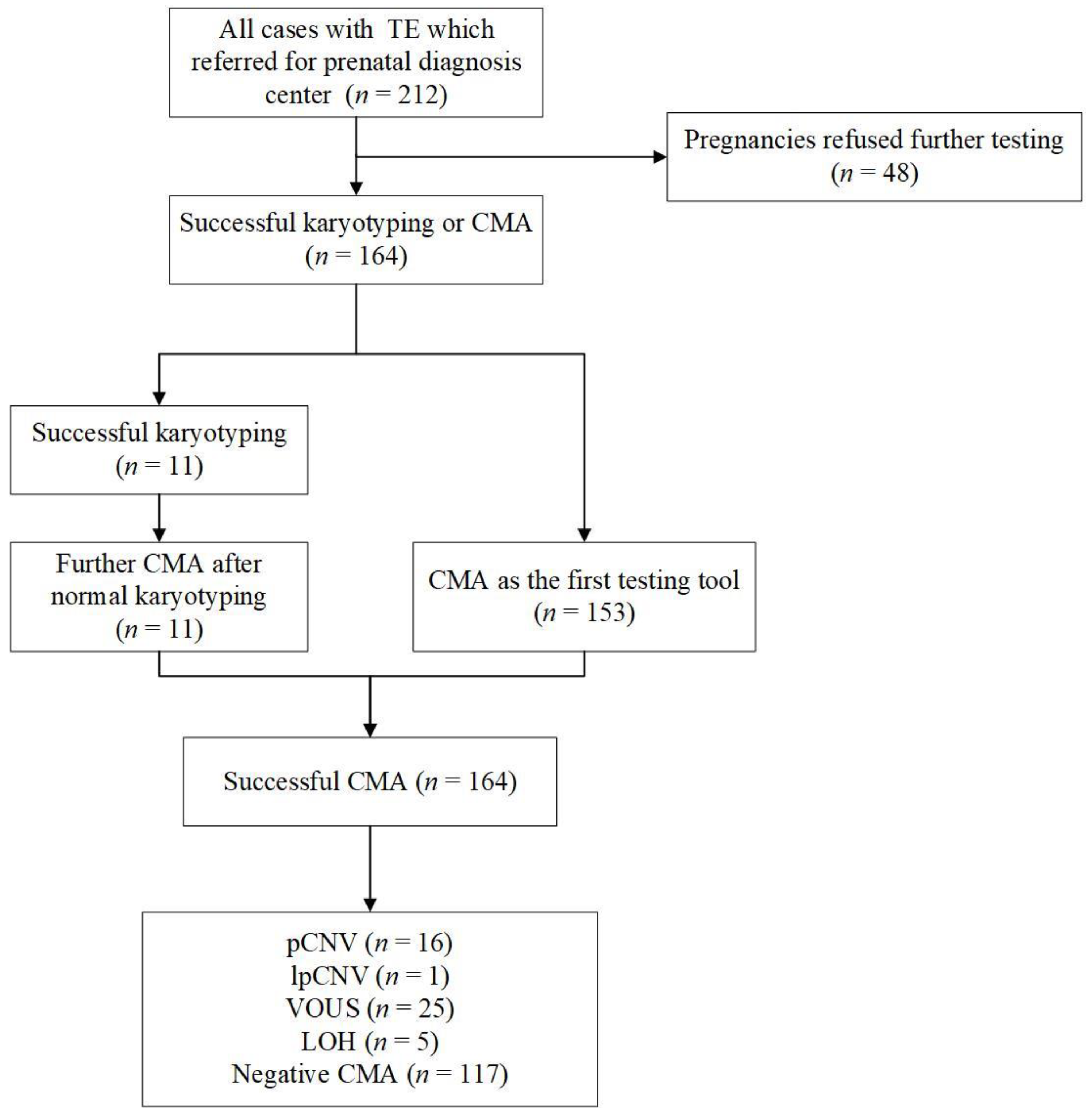 Genes 13 01573 g001 Genes 13 01573 g001