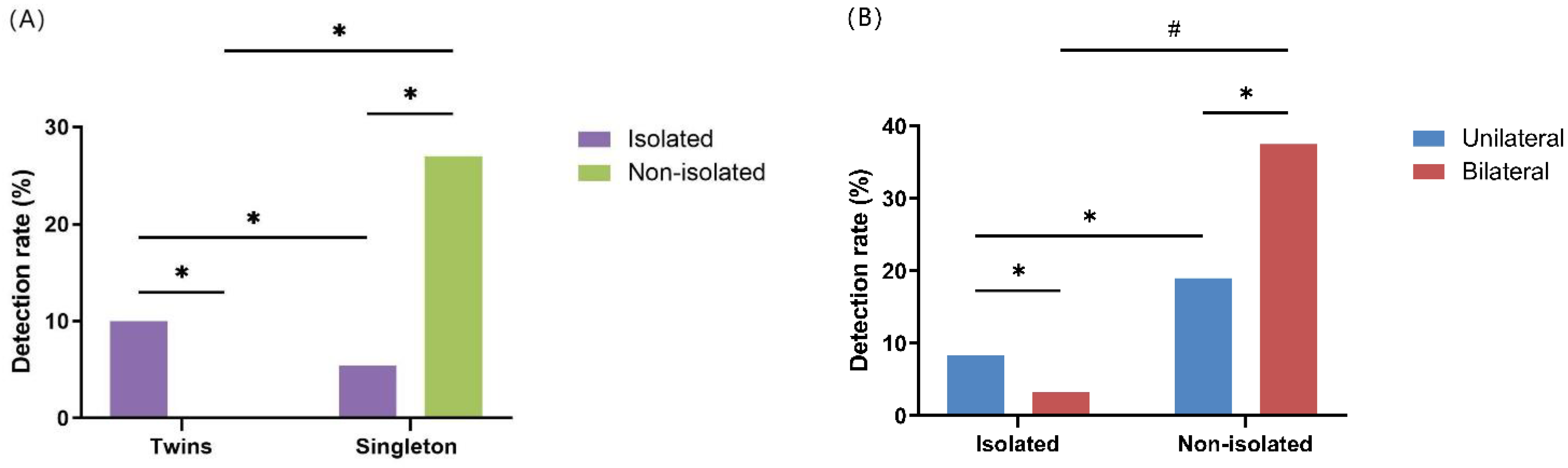 Genes 13 01573 g002 Genes 13 01573 g002