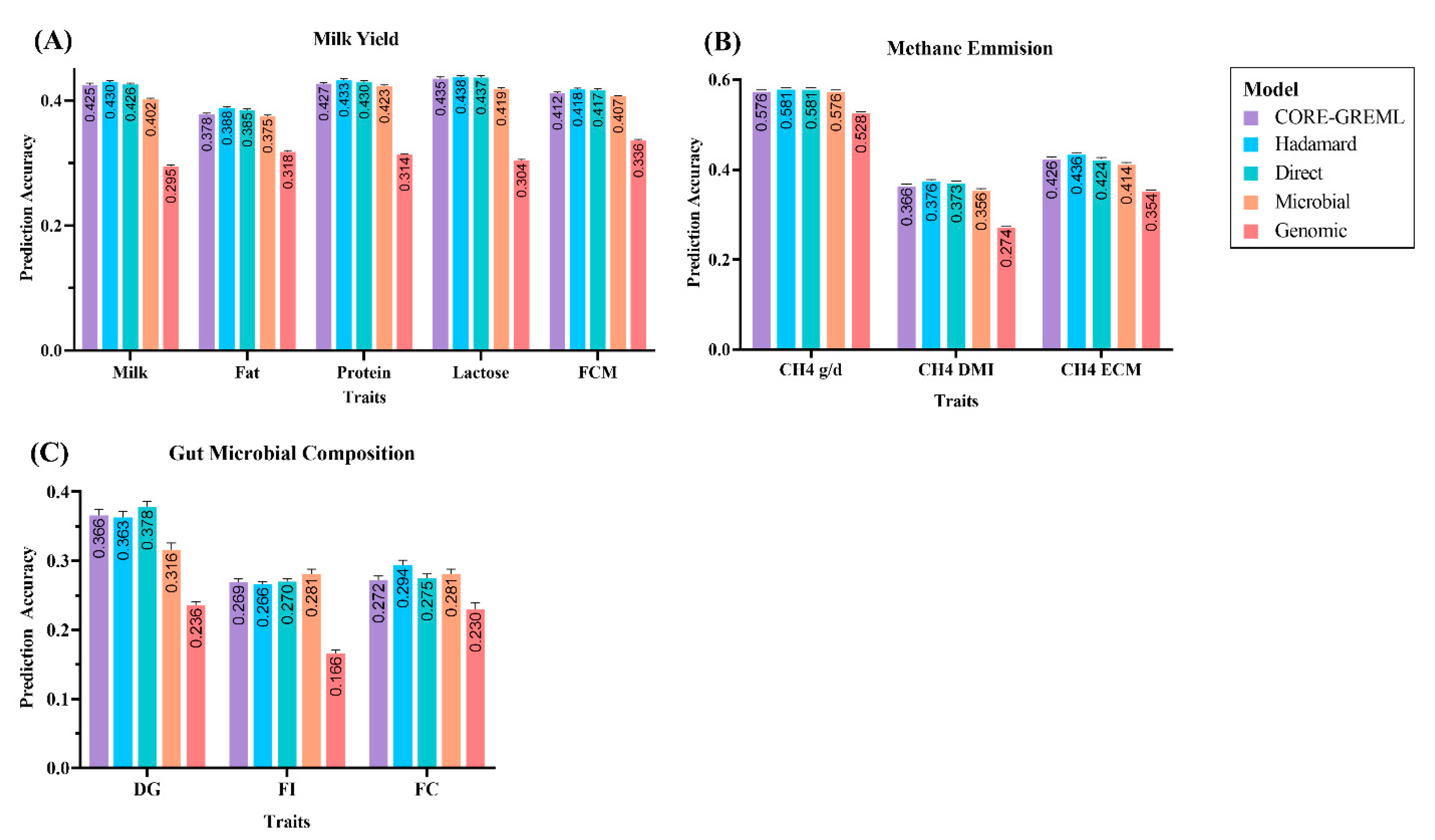 Genes 13 01580 g002