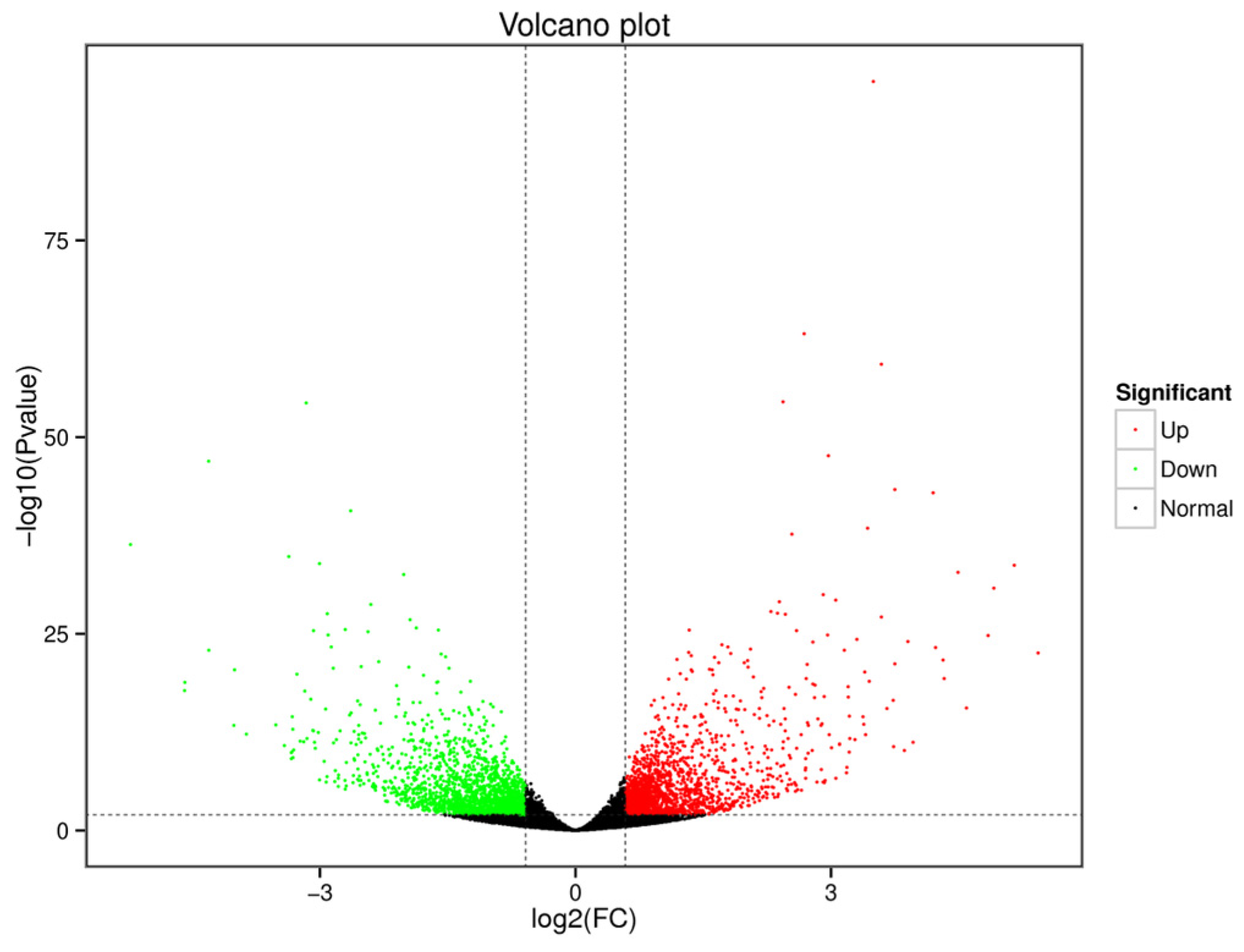 Genes 13 01586 g004 Genes 13 01586 g004