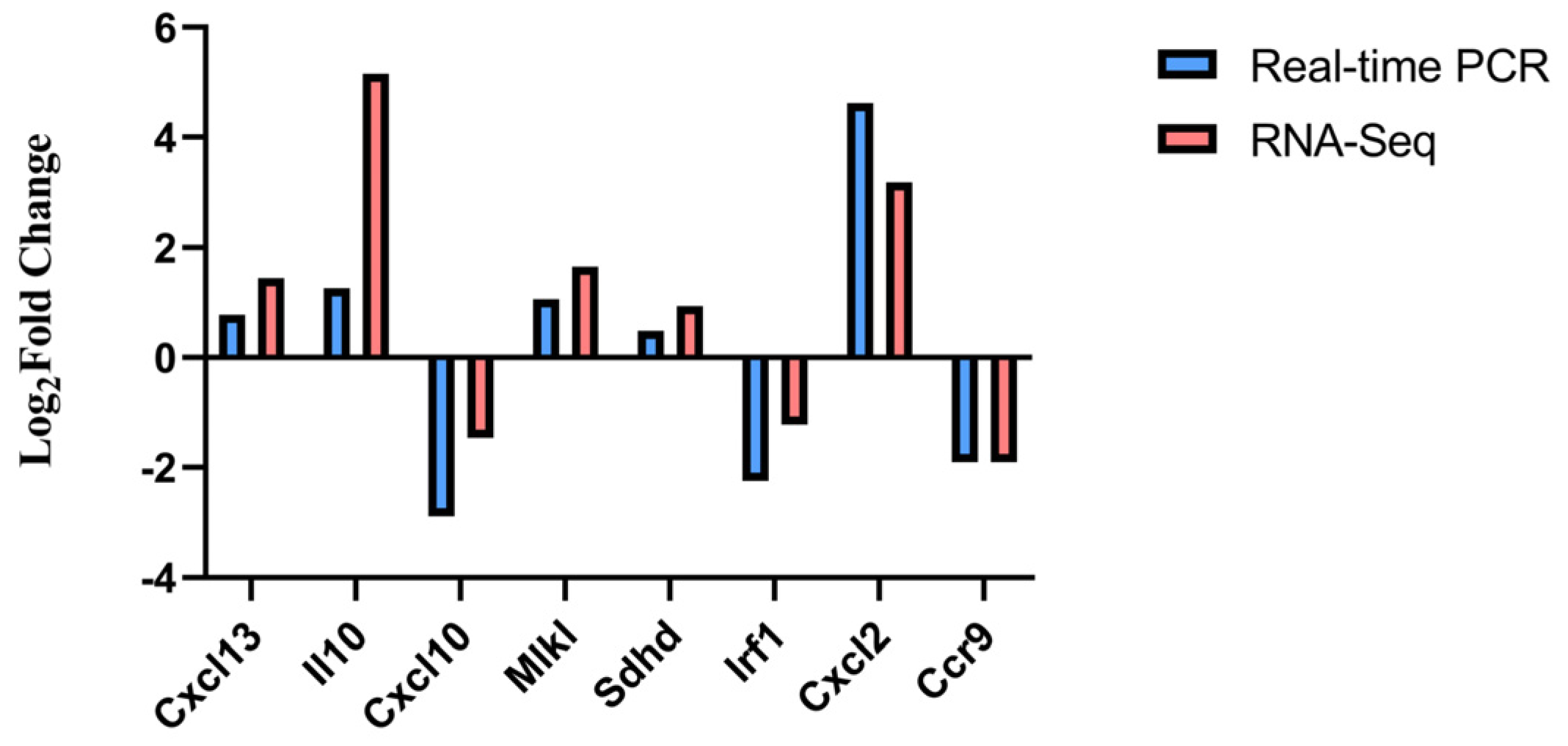 Genes 13 01586 g010 Genes 13 01586 g010