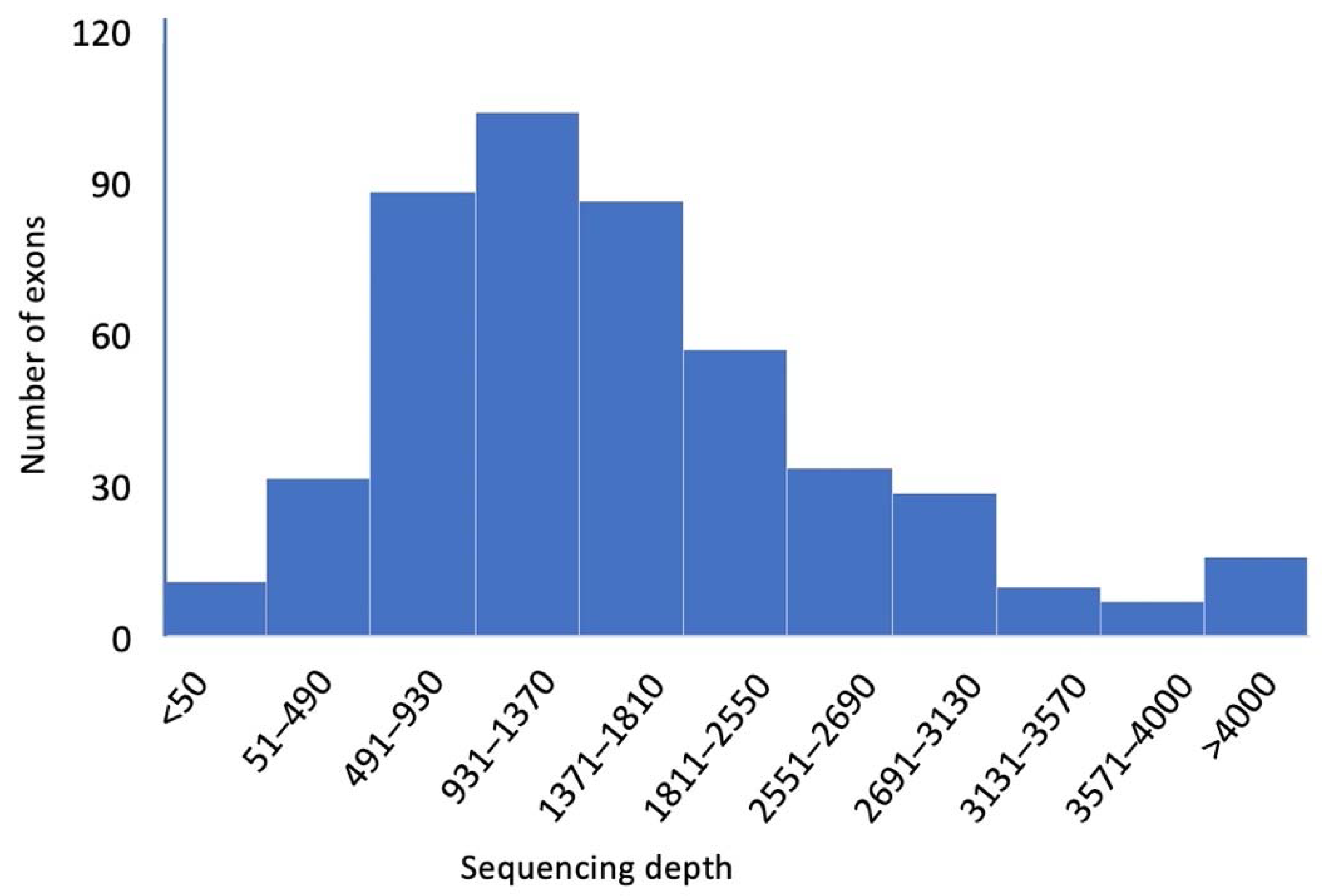 Genes 13 01589 g002 Genes 13 01589 g002