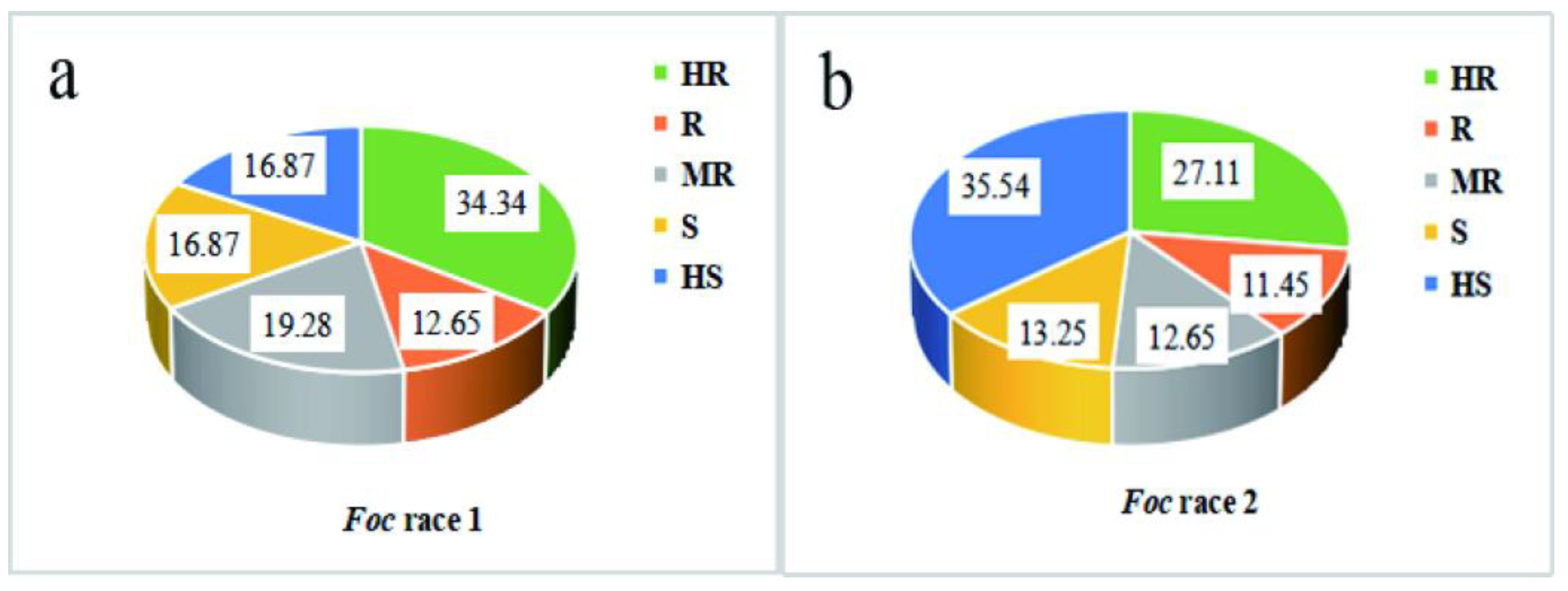 Genes 13 01590 g002 550