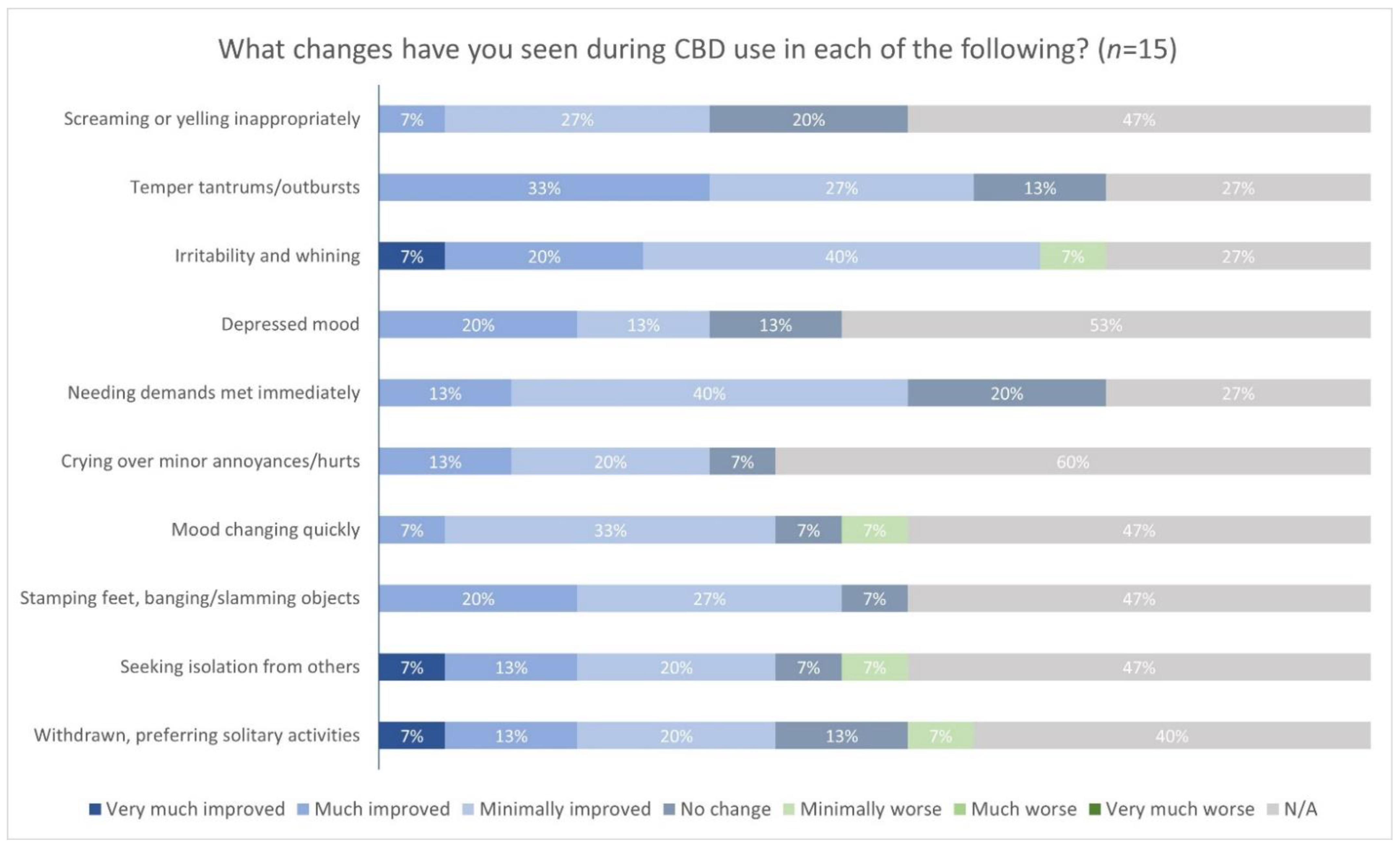 Genes 13 01594 g002 550