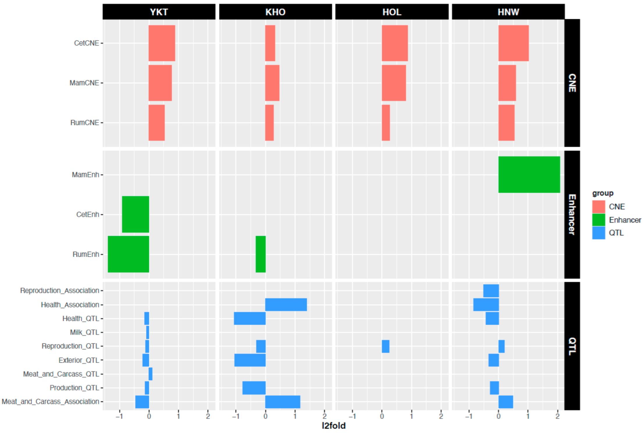 Genes 13 01595 g002 550
