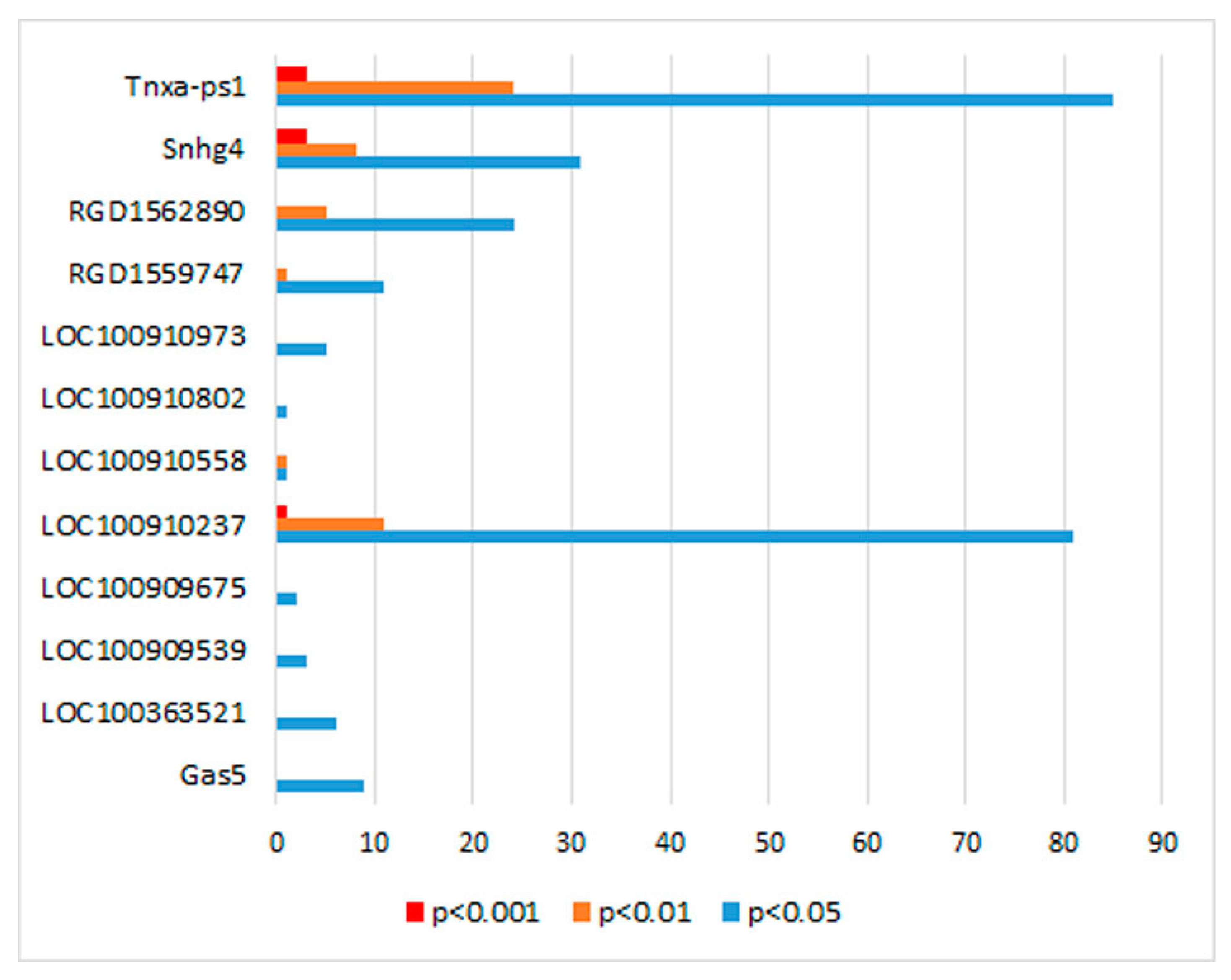 Genes 13 01598 g001 Genes 13 01598 g001
