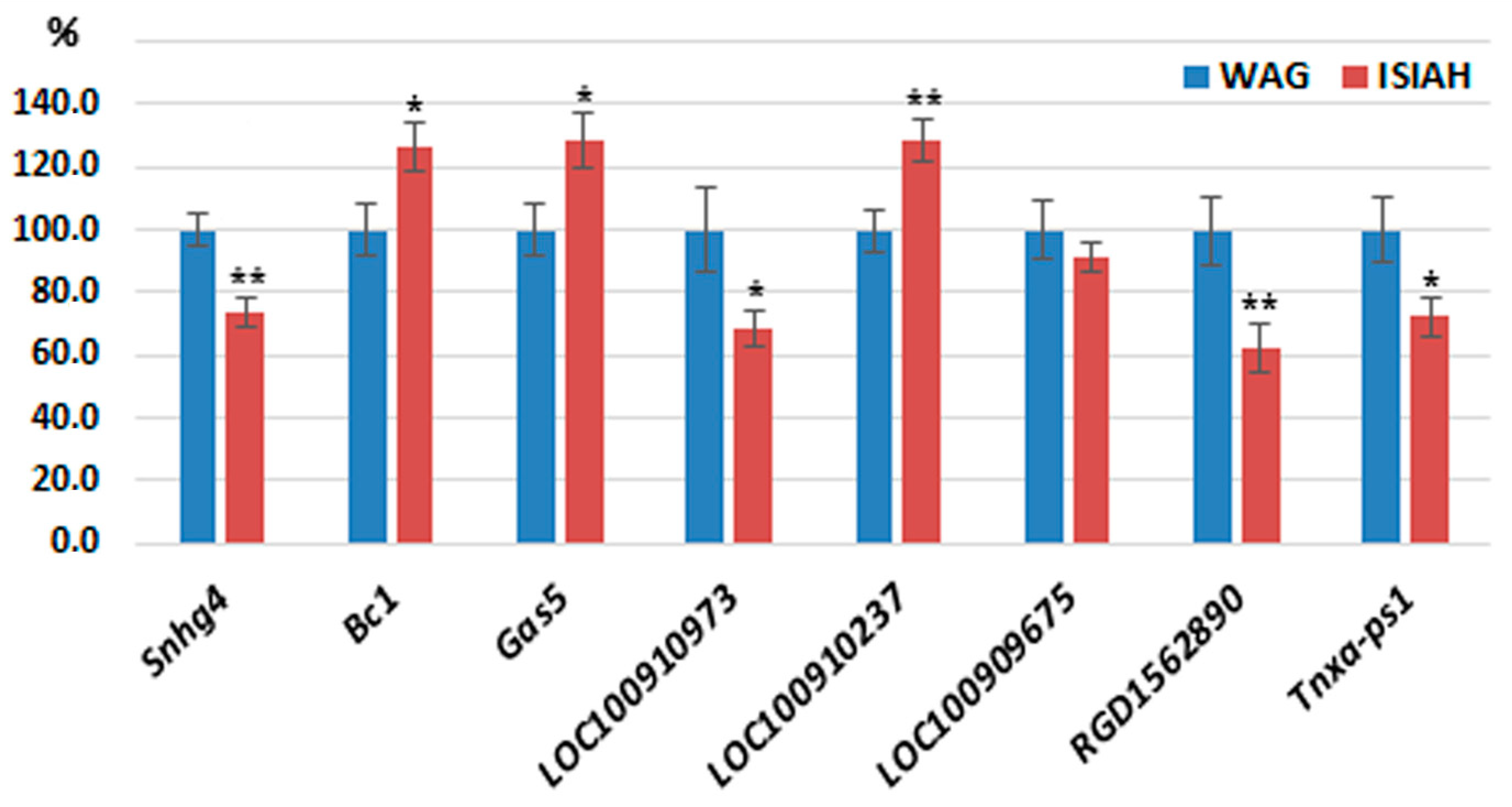 Genes 13 01598 g002 Genes 13 01598 g002