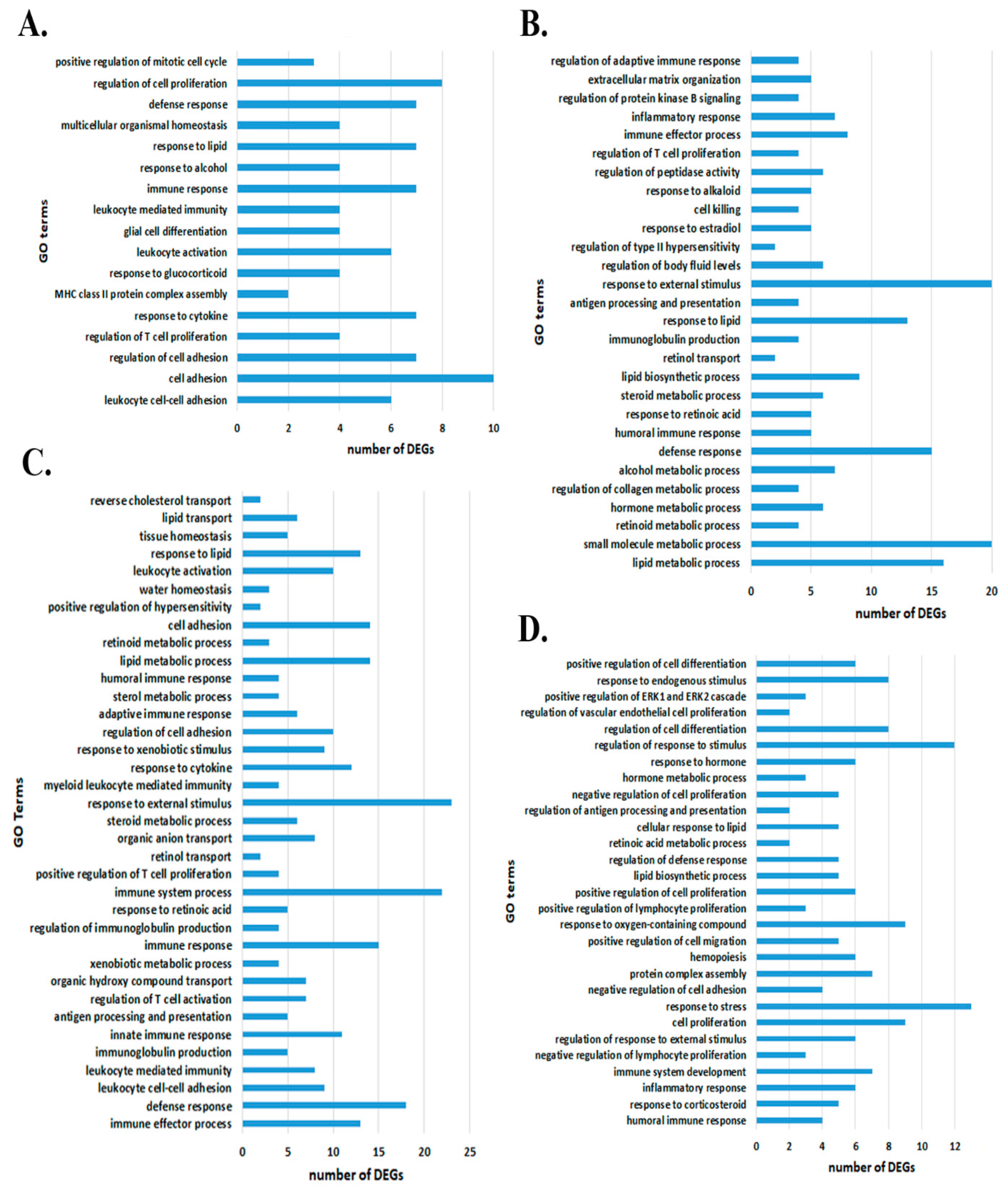 Genes 13 01598 g003 Genes 13 01598 g003