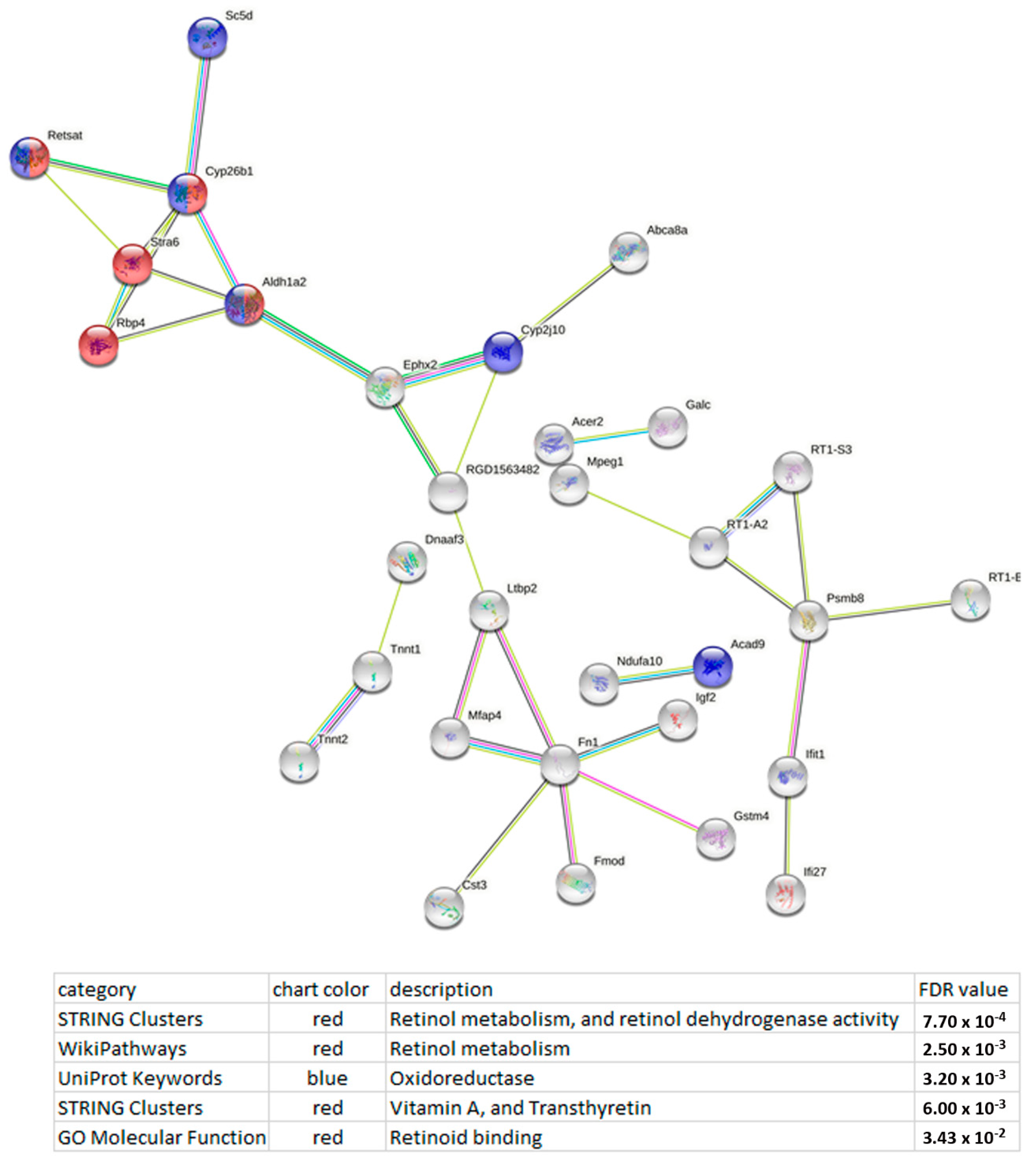 Genes 13 01598 g005 Genes 13 01598 g005