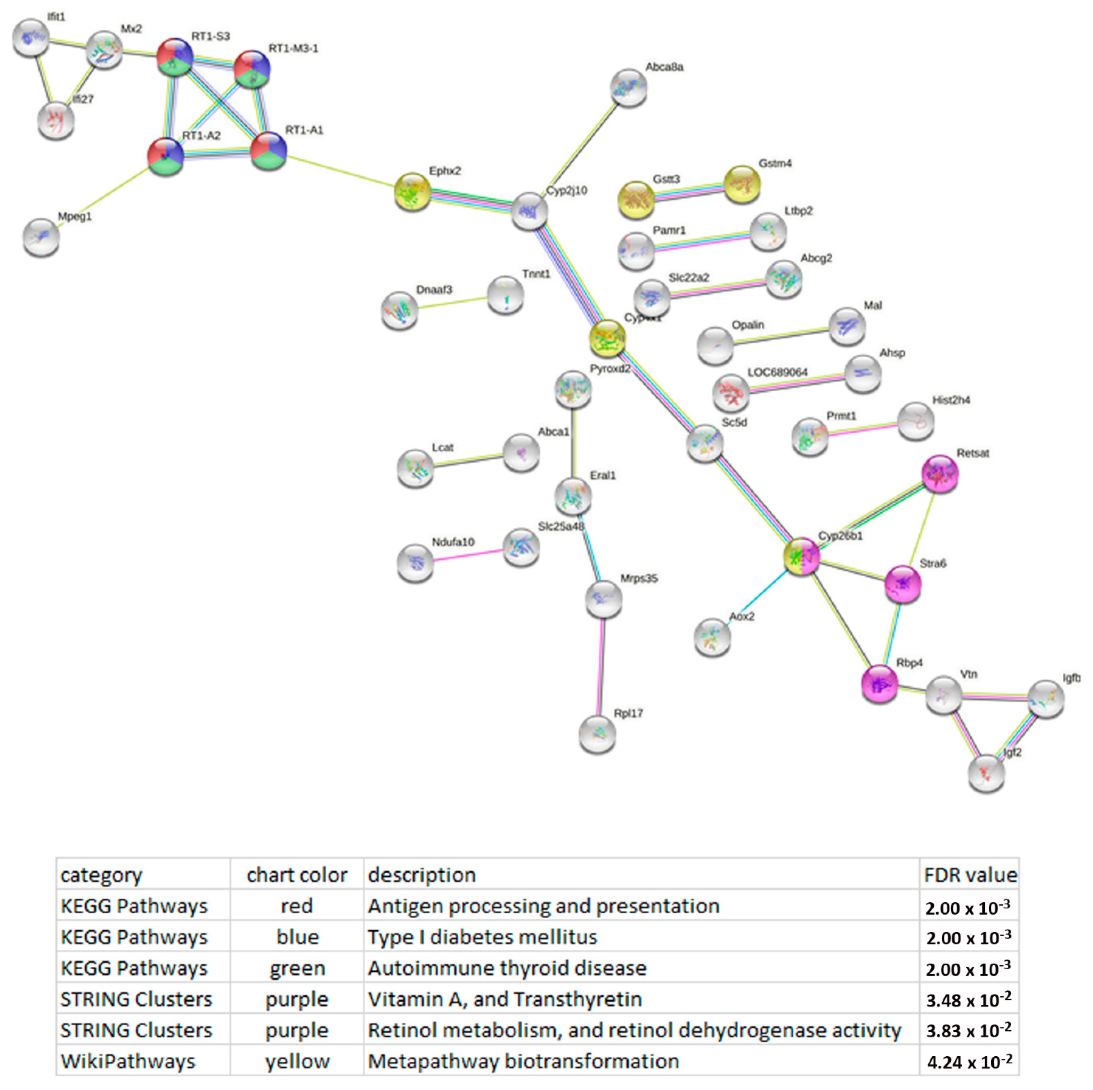 Genes 13 01598 g006 Genes 13 01598 g006