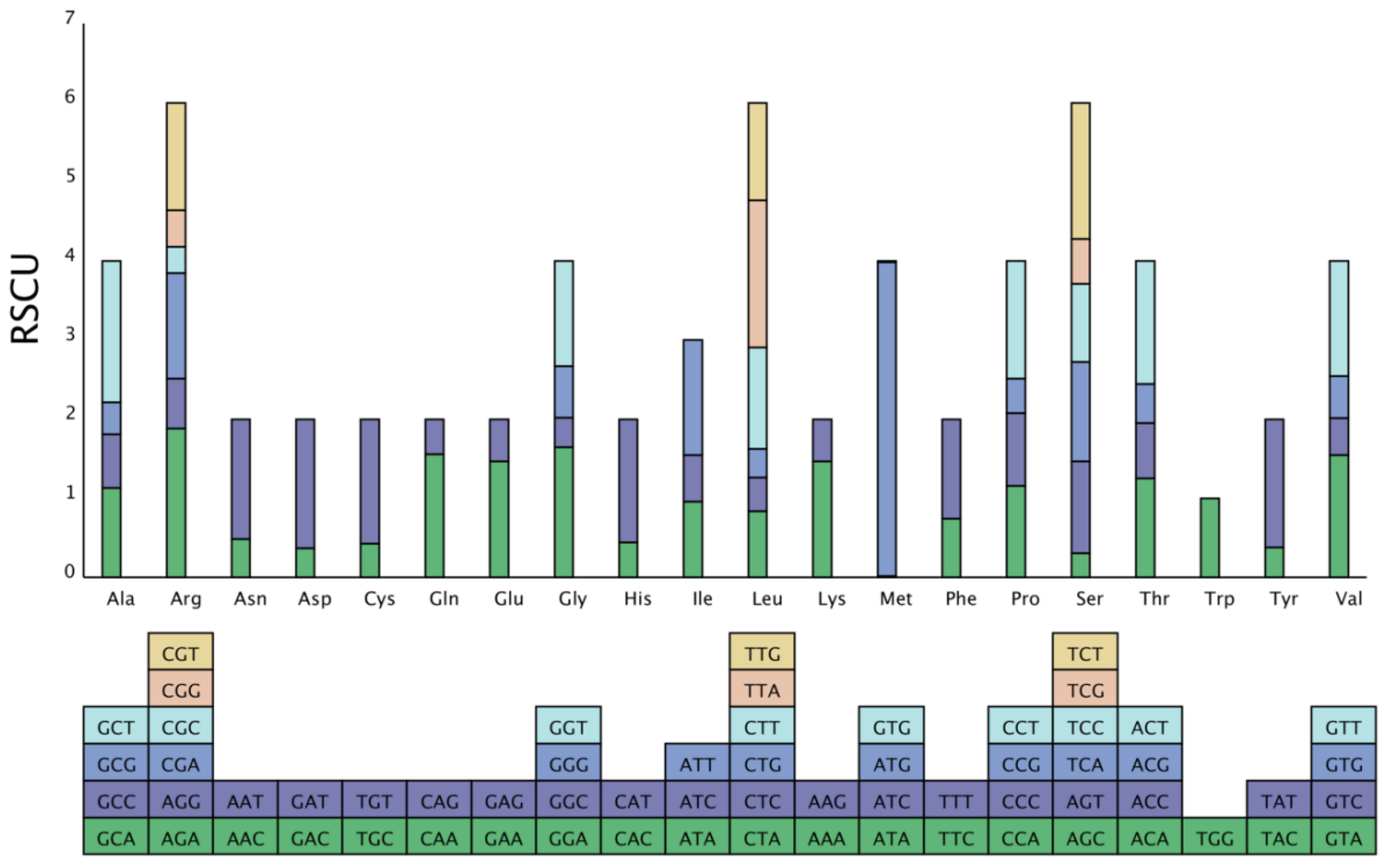 Genes 13 01599 g003 Genes 13 01599 g003